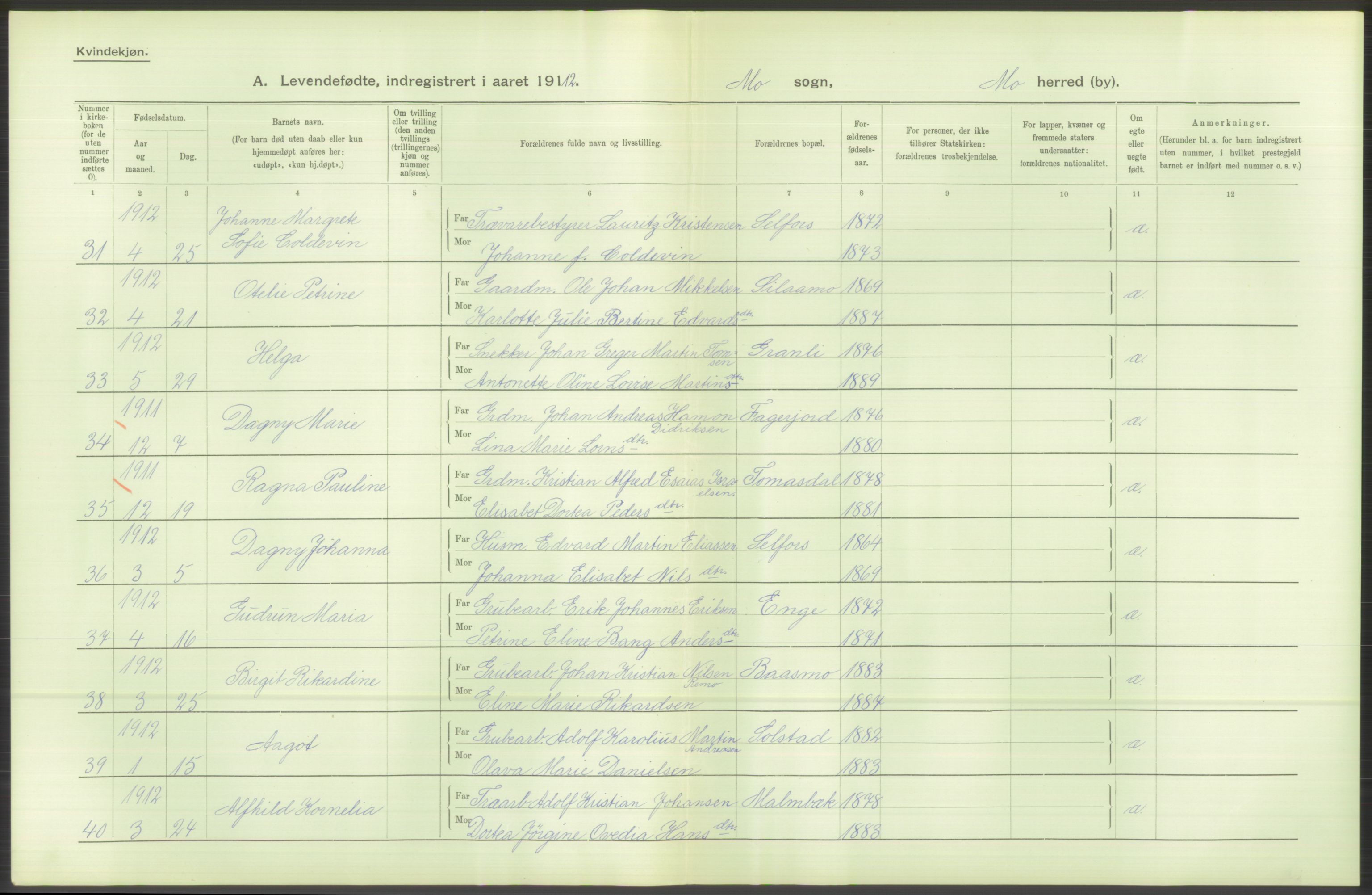 Statistisk sentralbyrå, Sosiodemografiske emner, Befolkning, AV/RA-S-2228/D/Df/Dfb/Dfbb/L0046: Nordlands amt: Levendefødte menn og kvinner. Bygder., 1912, s. 64