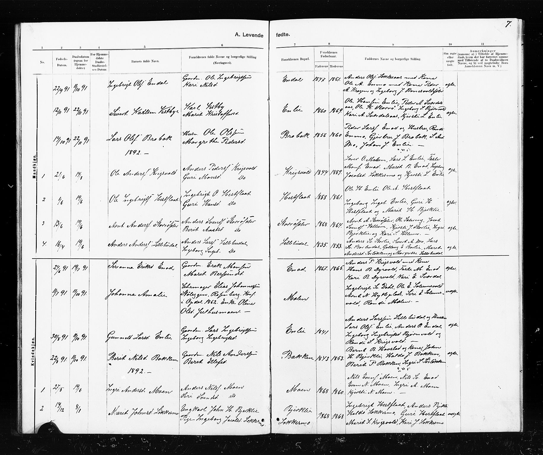 Ministerialprotokoller, klokkerbøker og fødselsregistre - Sør-Trøndelag, AV/SAT-A-1456/690/L1051: Klokkerbok nr. 690C01, 1887-1908, s. 7