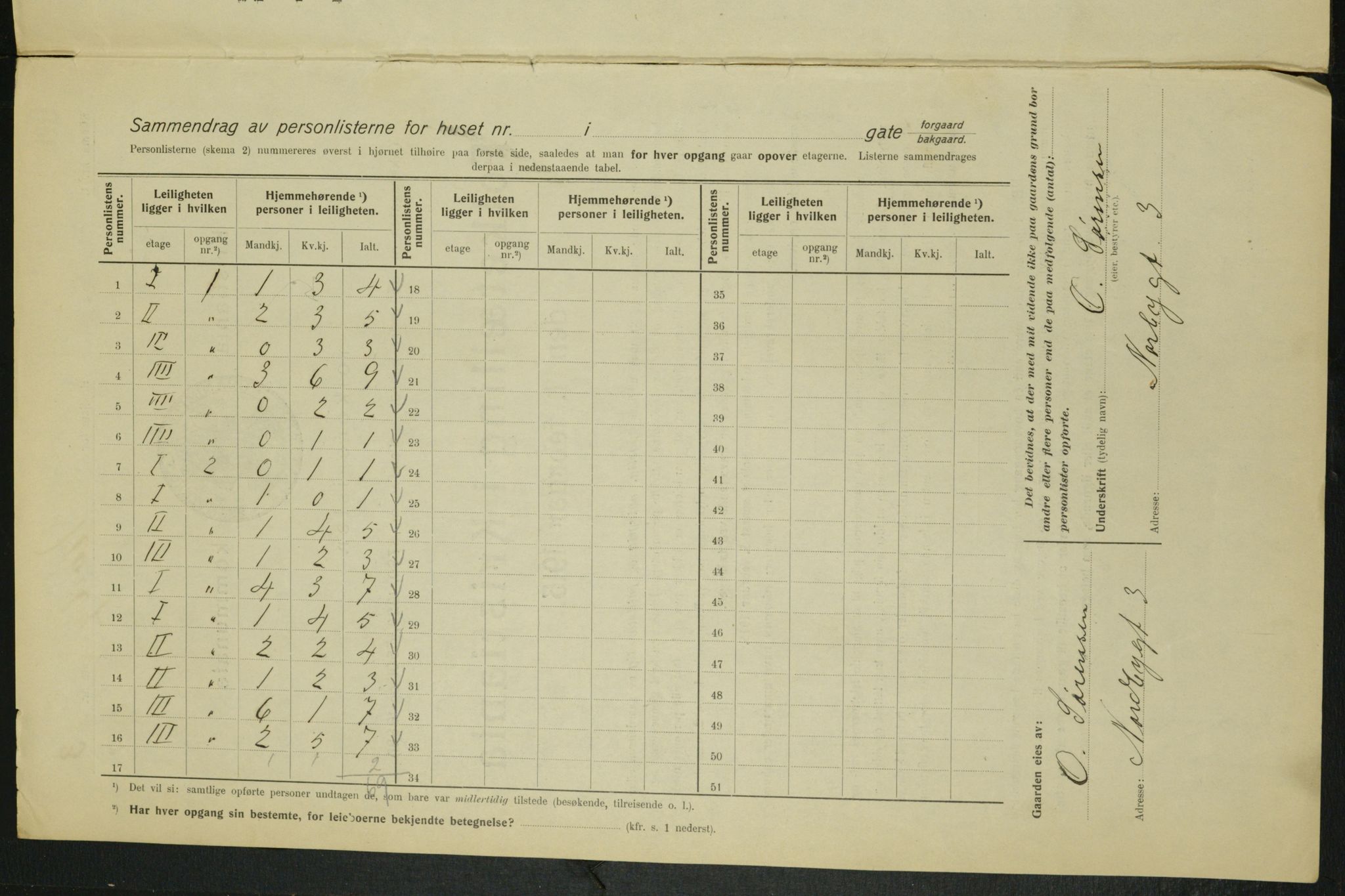 OBA, Kommunal folketelling 1.2.1915 for Kristiania, 1915, s. 70899