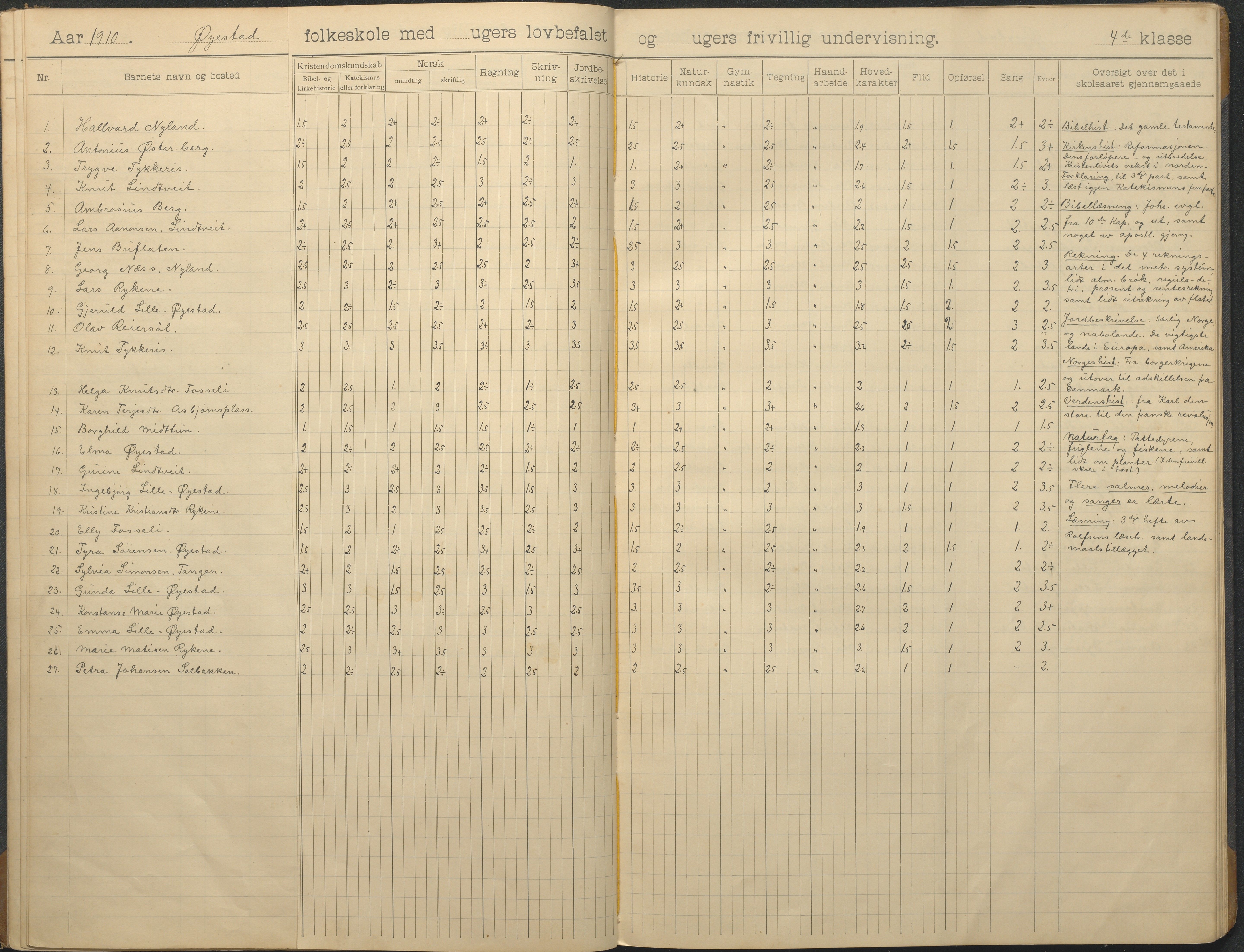 Øyestad kommune frem til 1979, AAKS/KA0920-PK/06/06F/L0014: Skoleprotokoll, 1906-1926