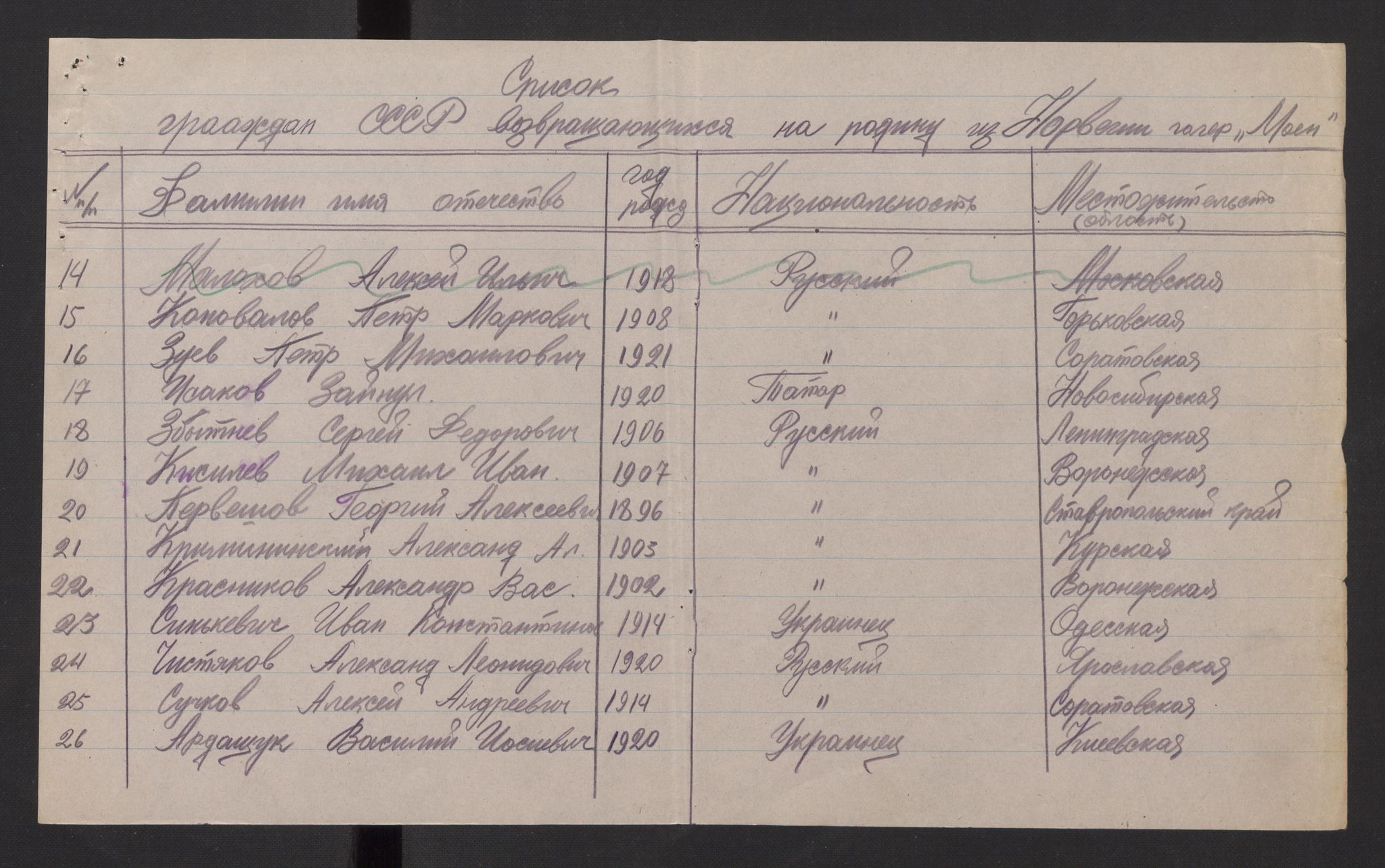 Flyktnings- og fangedirektoratet, Repatrieringskontoret, RA/S-1681/D/Db/L0014: Displaced Persons (DPs) og sivile tyskere, 1945-1948, s. 84