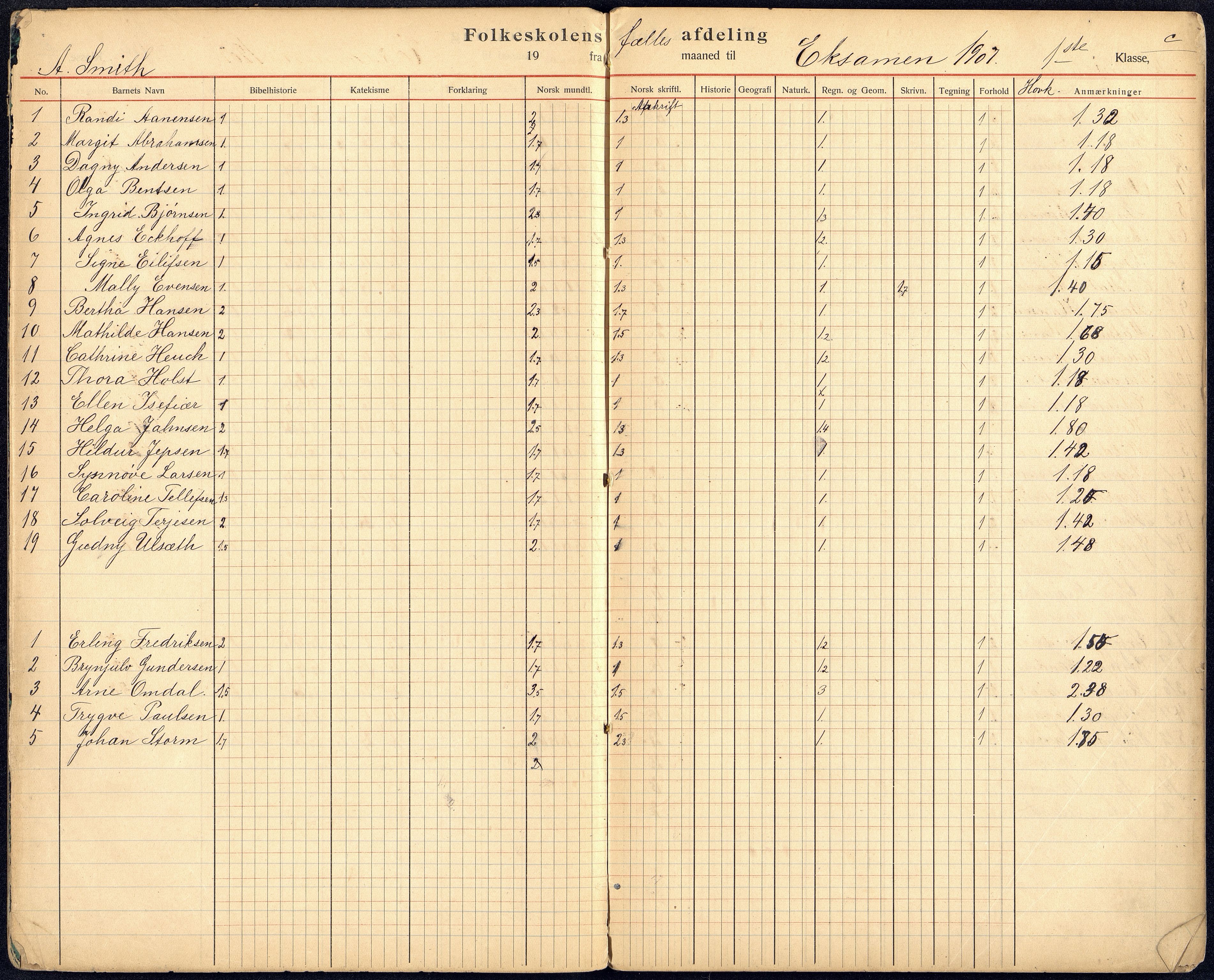 Kristiansand By - Kongensgate Skole, ARKSOR/1001KG560/G/Gb/L0005/0005: Karakterprotokoller / Karakterprotokoll, 1907-1917