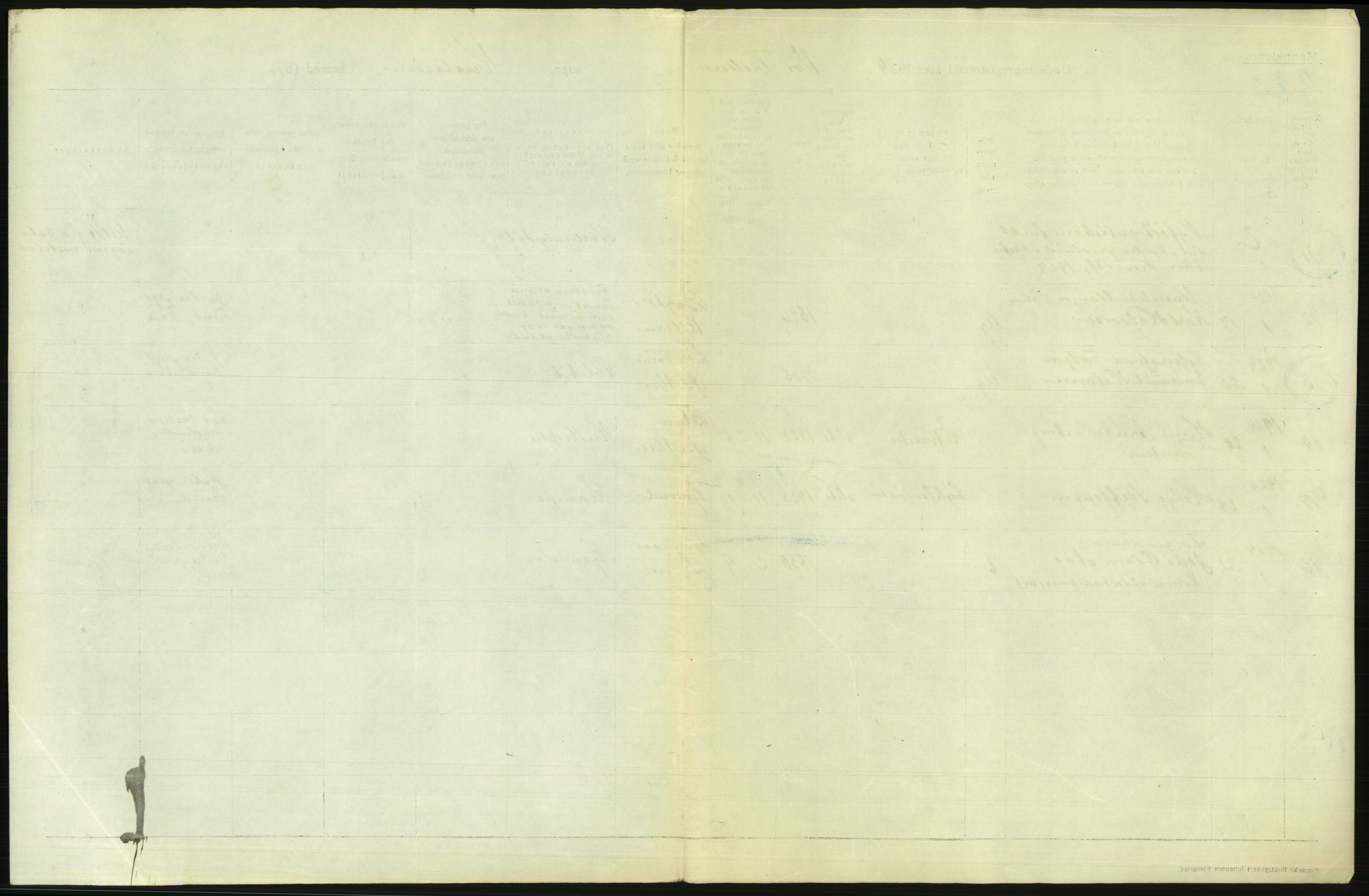 Statistisk sentralbyrå, Sosiodemografiske emner, Befolkning, AV/RA-S-2228/D/Df/Dfc/Dfcd/L0008: Kristiania: Døde menn, 1924, s. 3