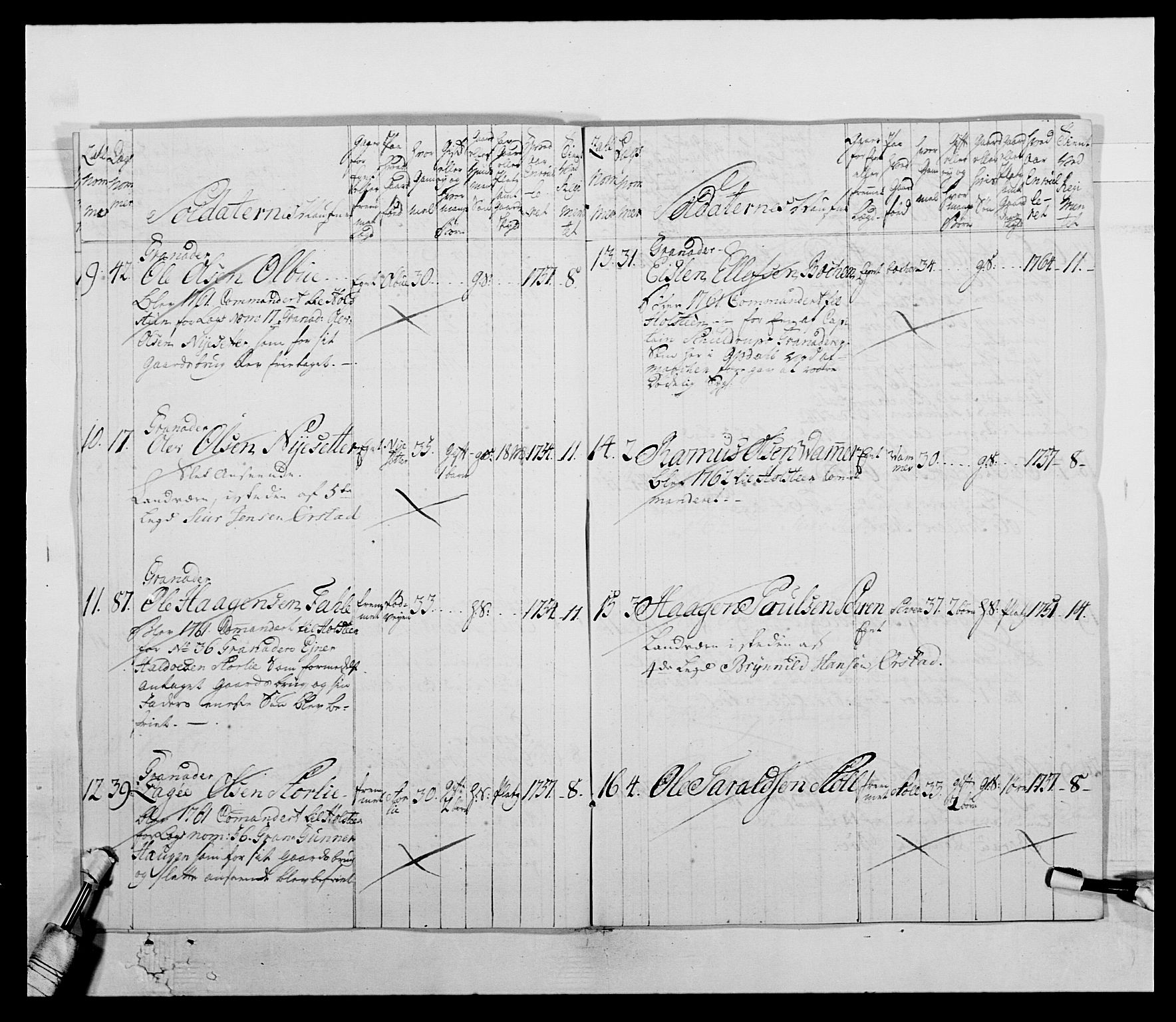 Kommanderende general (KG I) med Det norske krigsdirektorium, AV/RA-EA-5419/E/Ea/L0513: 2. Trondheimske regiment, 1765-1767, s. 129