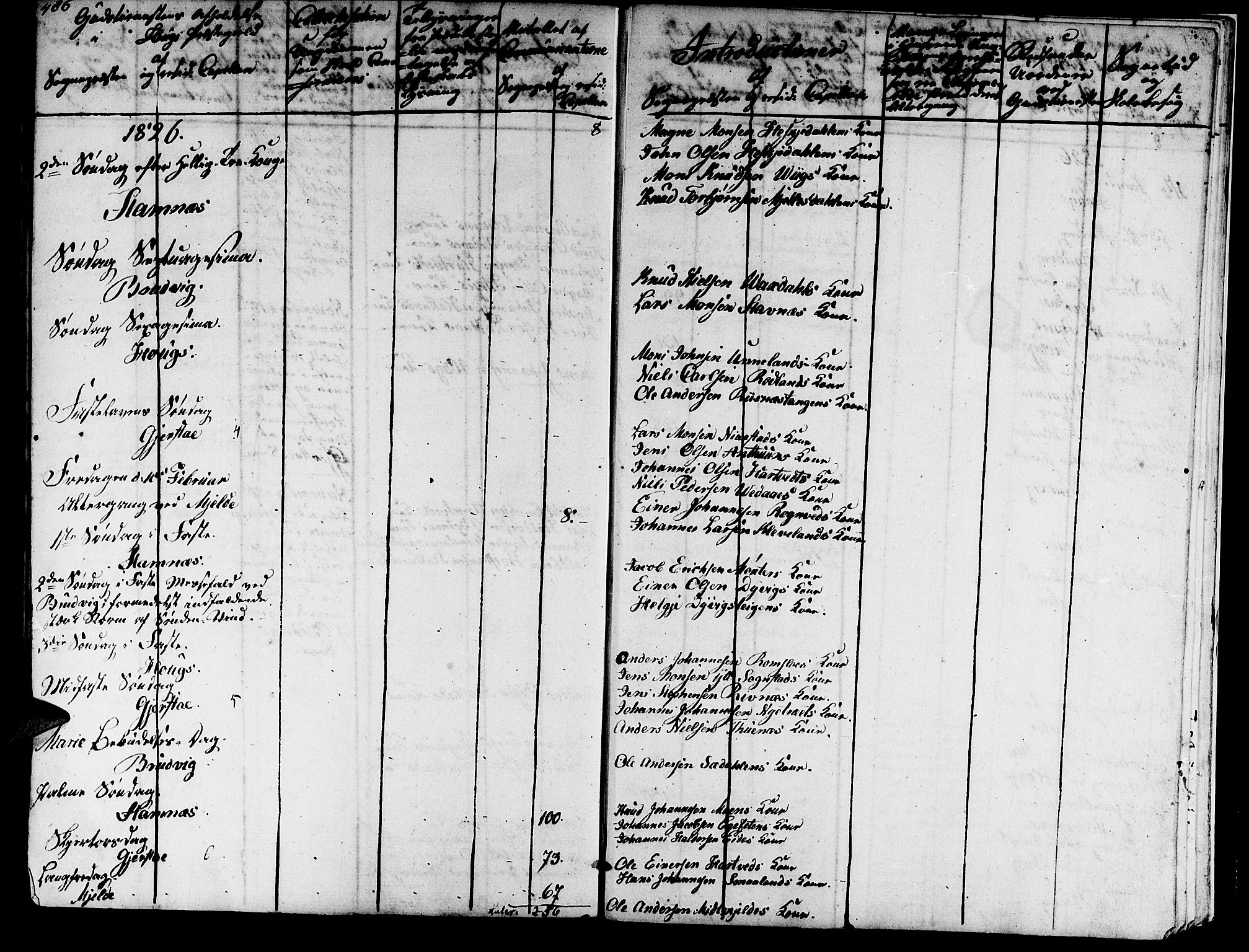 Haus sokneprestembete, AV/SAB-A-75601/H/Haa: Ministerialbok nr. A 13, 1821-1827, s. 486
