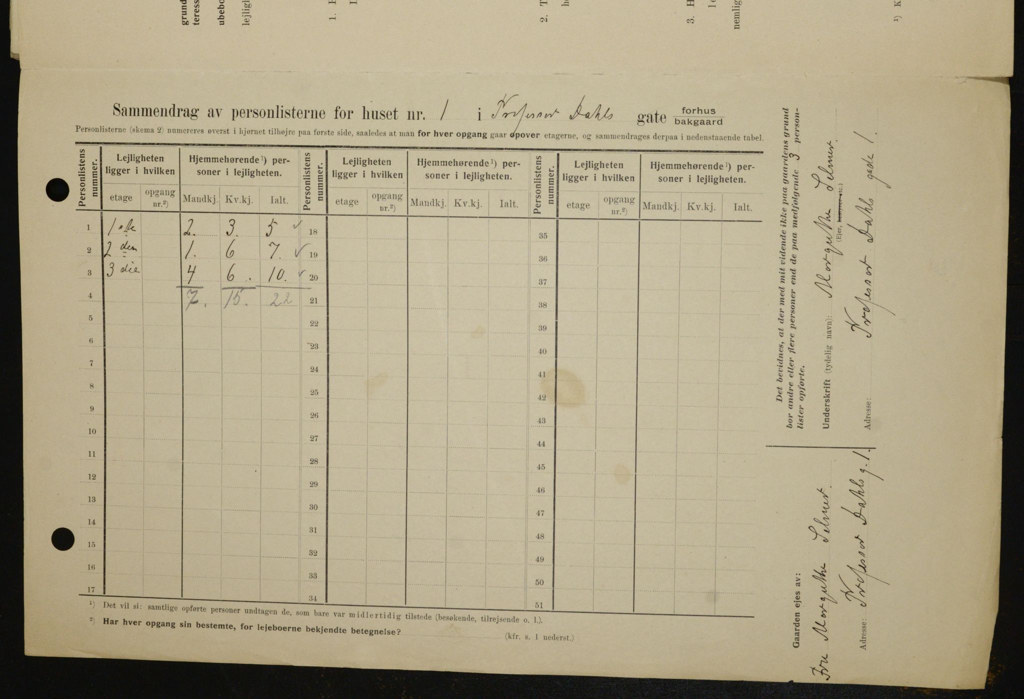 OBA, Kommunal folketelling 1.2.1909 for Kristiania kjøpstad, 1909, s. 73700