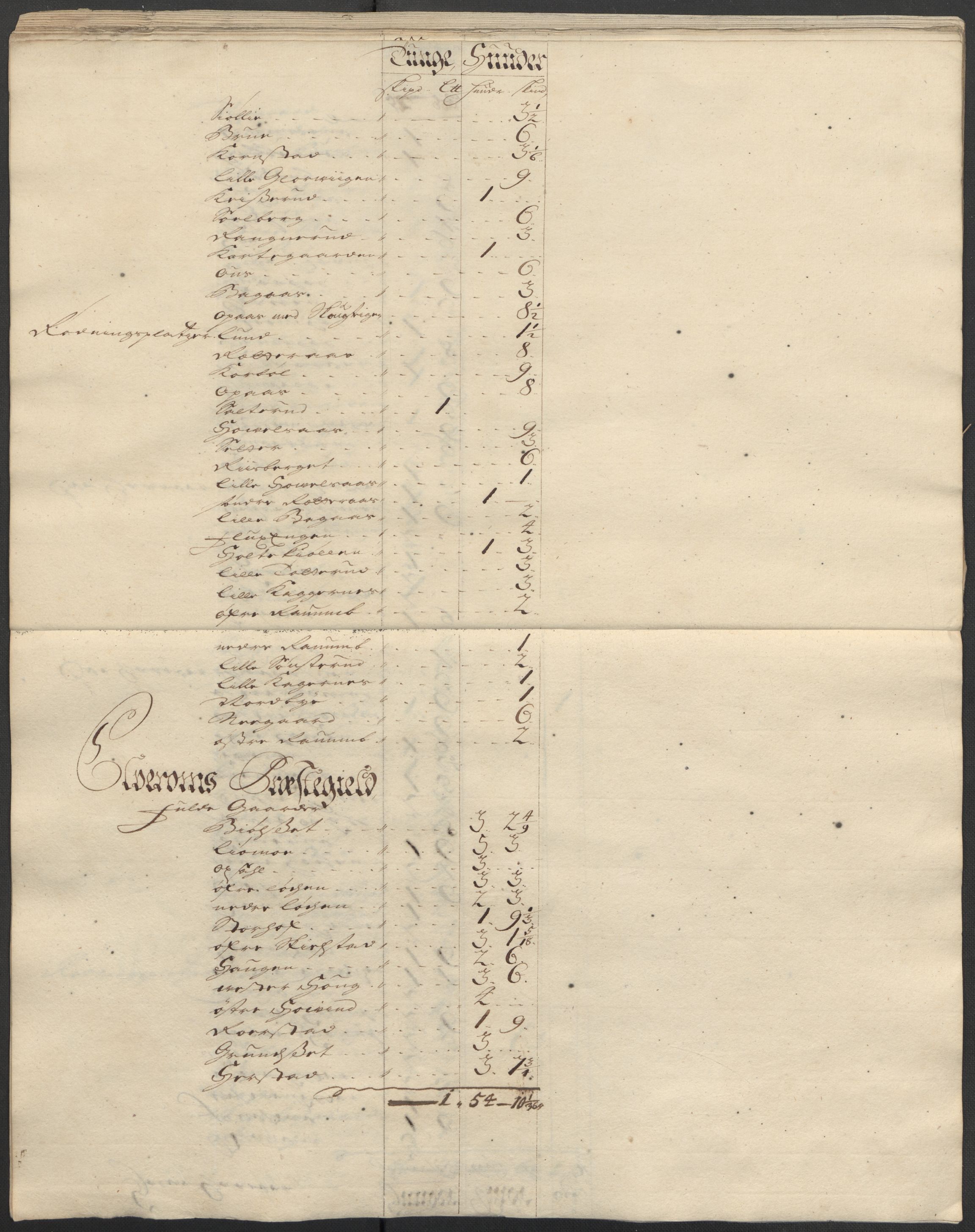 Rentekammeret inntil 1814, Reviderte regnskaper, Fogderegnskap, AV/RA-EA-4092/R13/L0853: Fogderegnskap Solør, Odal og Østerdal, 1715, s. 134