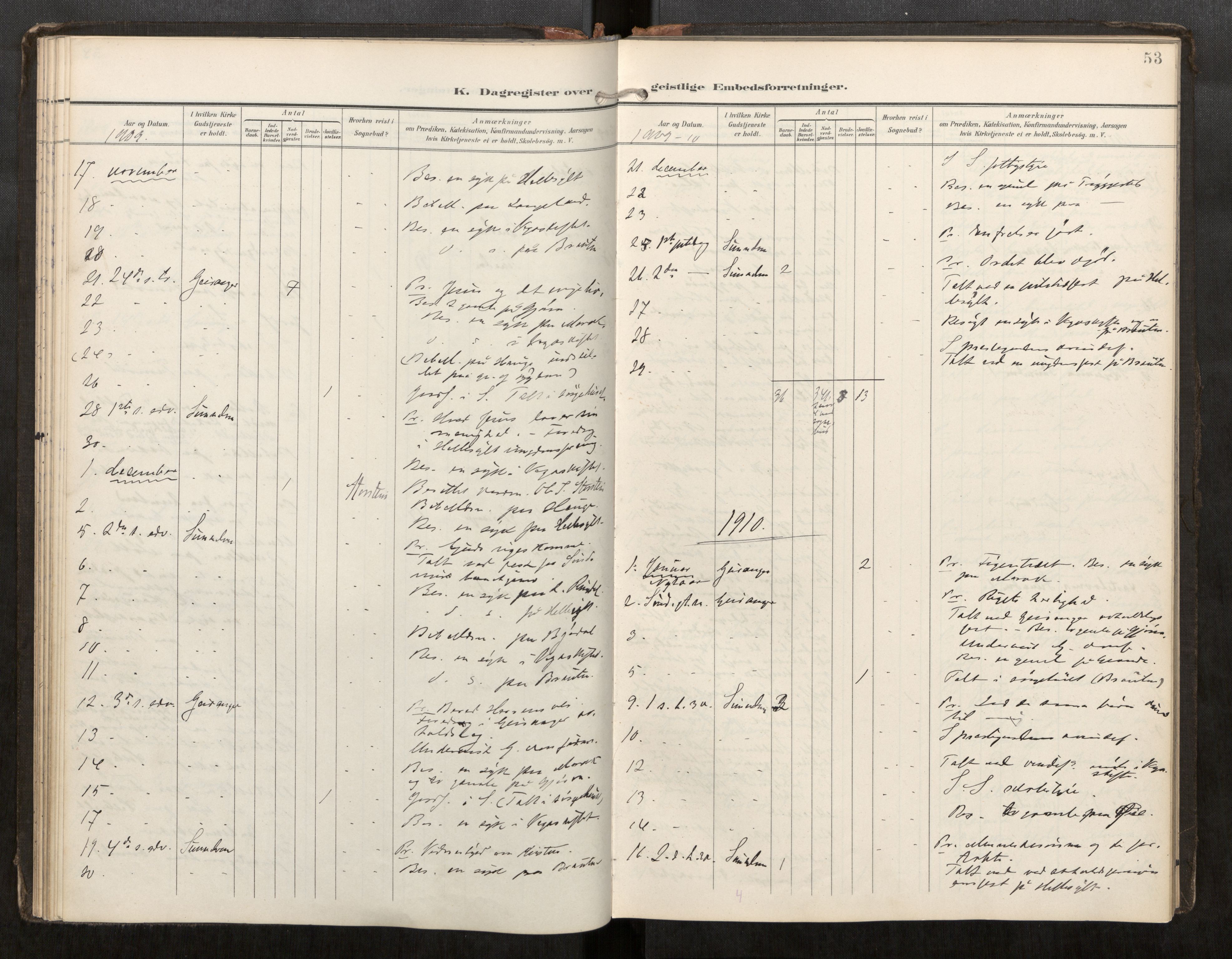 Sunnylven sokneprestkontor, AV/SAT-A-1007/H/Hd/L0001: Dagsregister nr. 517D01, 1899-1925, s. 53
