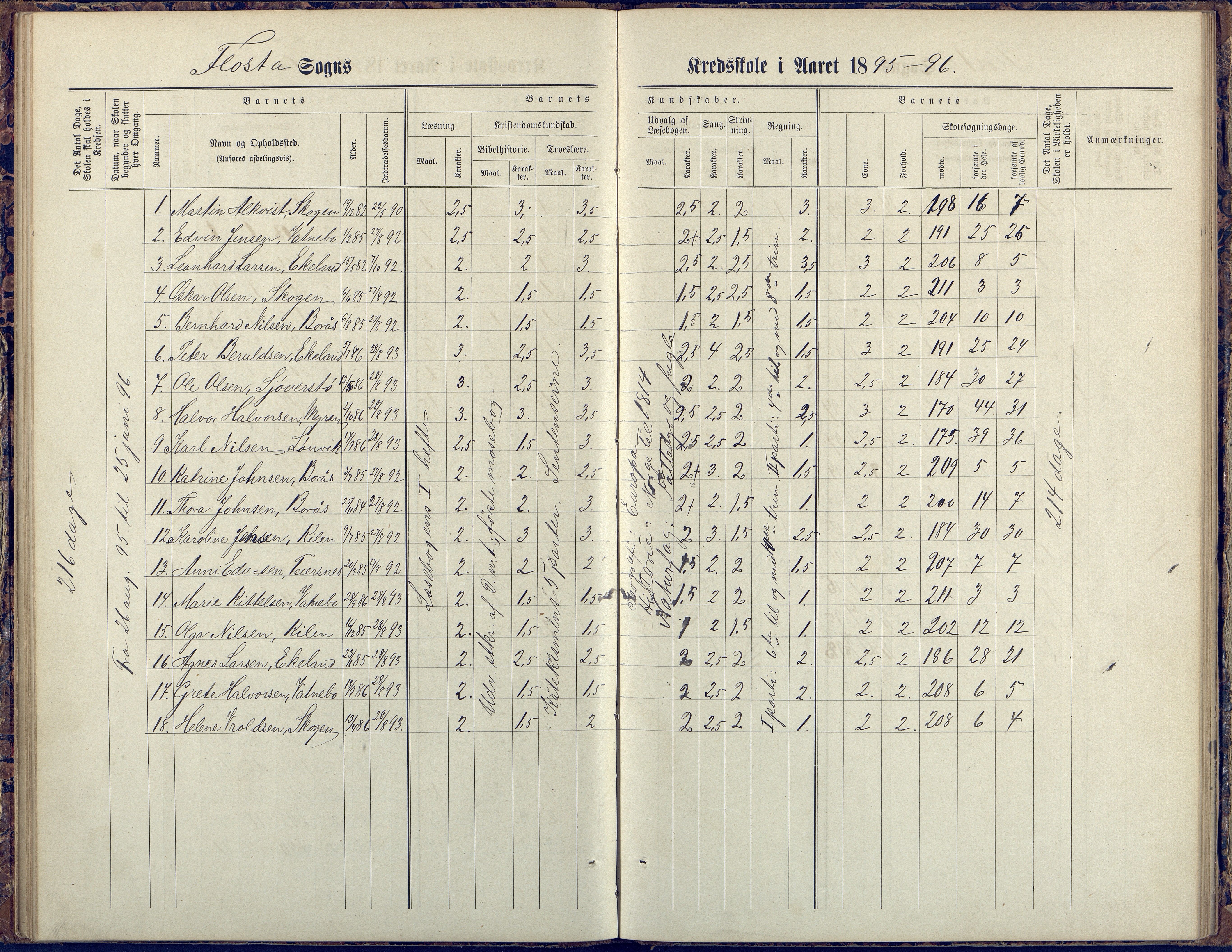 Flosta kommune, Vatnebu skole, AAKS/KA0916-550d/F3/L0002: Skoleprotokoll, 1878-1906