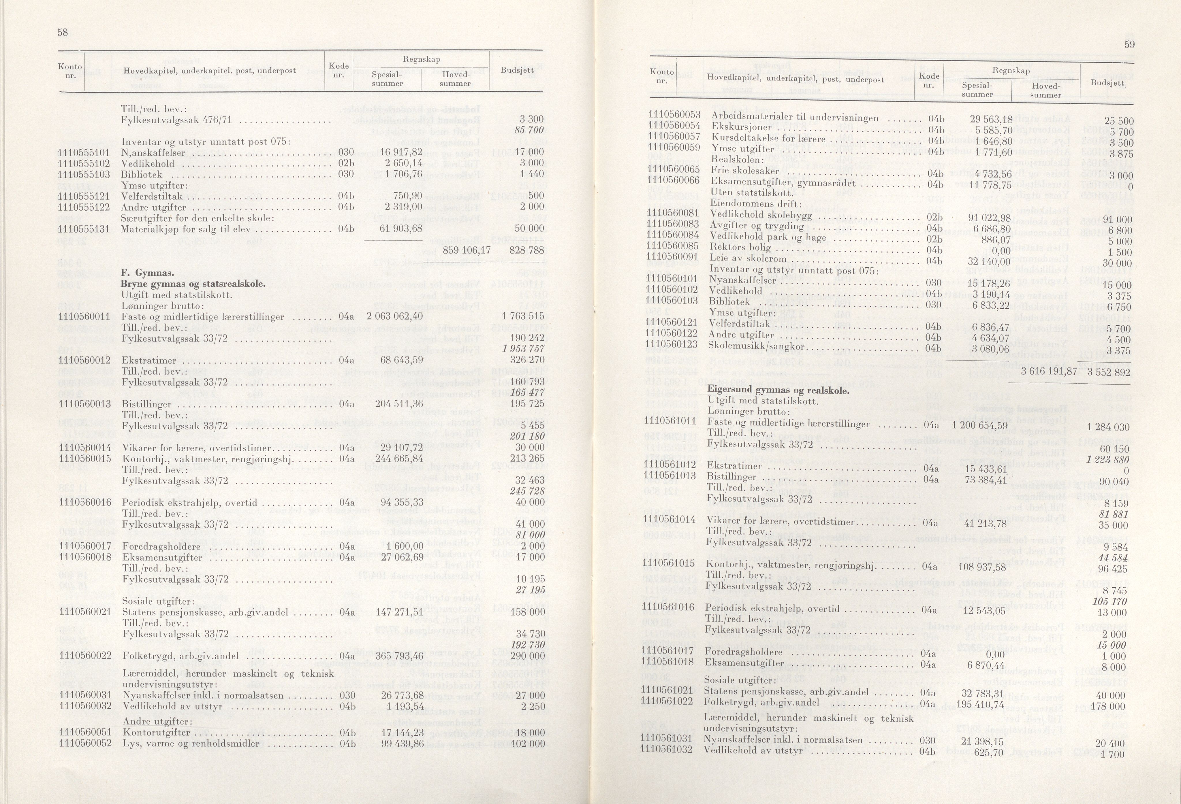 Rogaland fylkeskommune - Fylkesrådmannen , IKAR/A-900/A/Aa/Aaa/L0092: Møtebok , 1972, s. 58-59