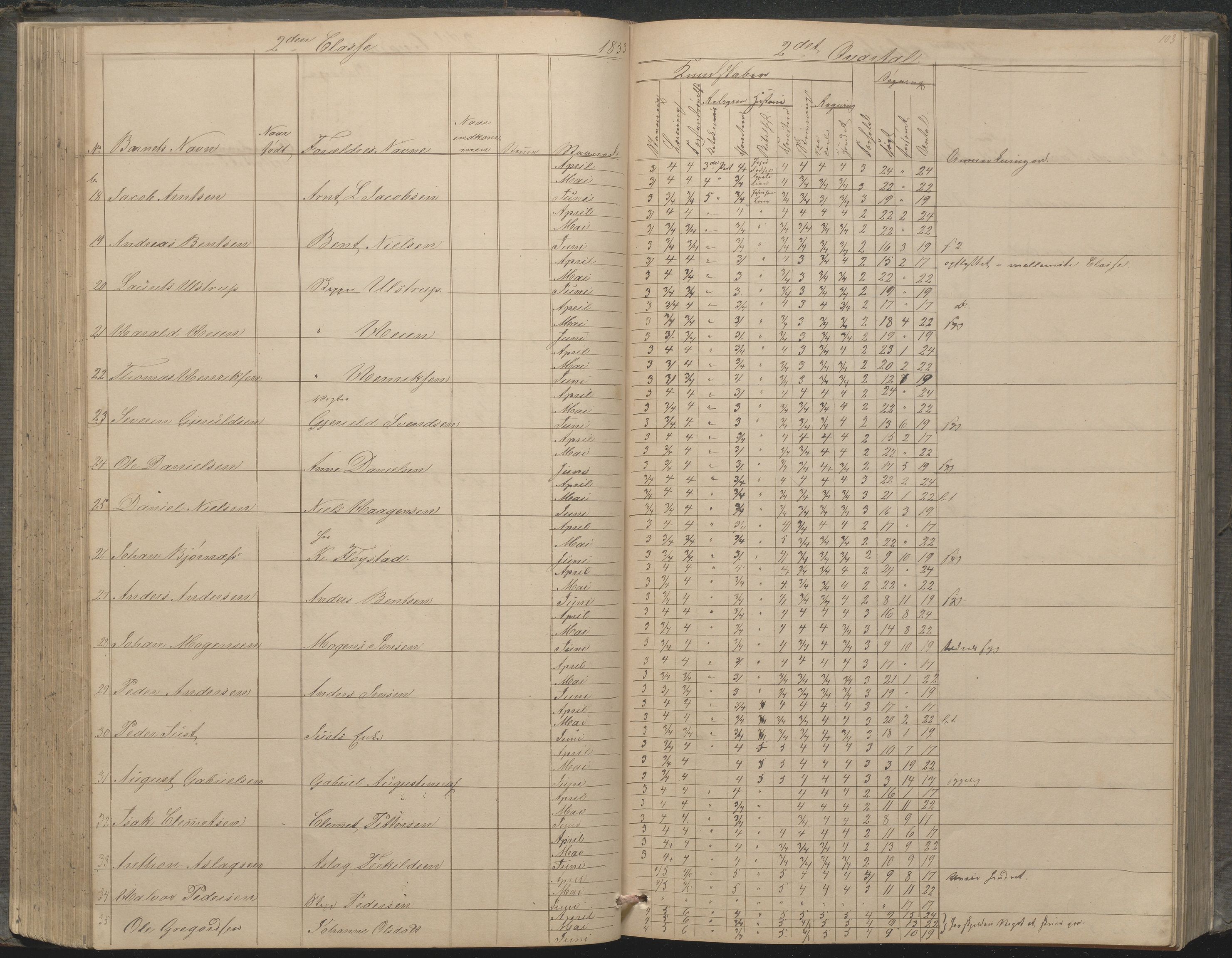 Arendal kommune, Katalog I, AAKS/KA0906-PK-I/07/L0033: "Protokoll over de skolepliktige børn i Almueskolens mellemste og nederste cklasse", 1849-1862, s. 103
