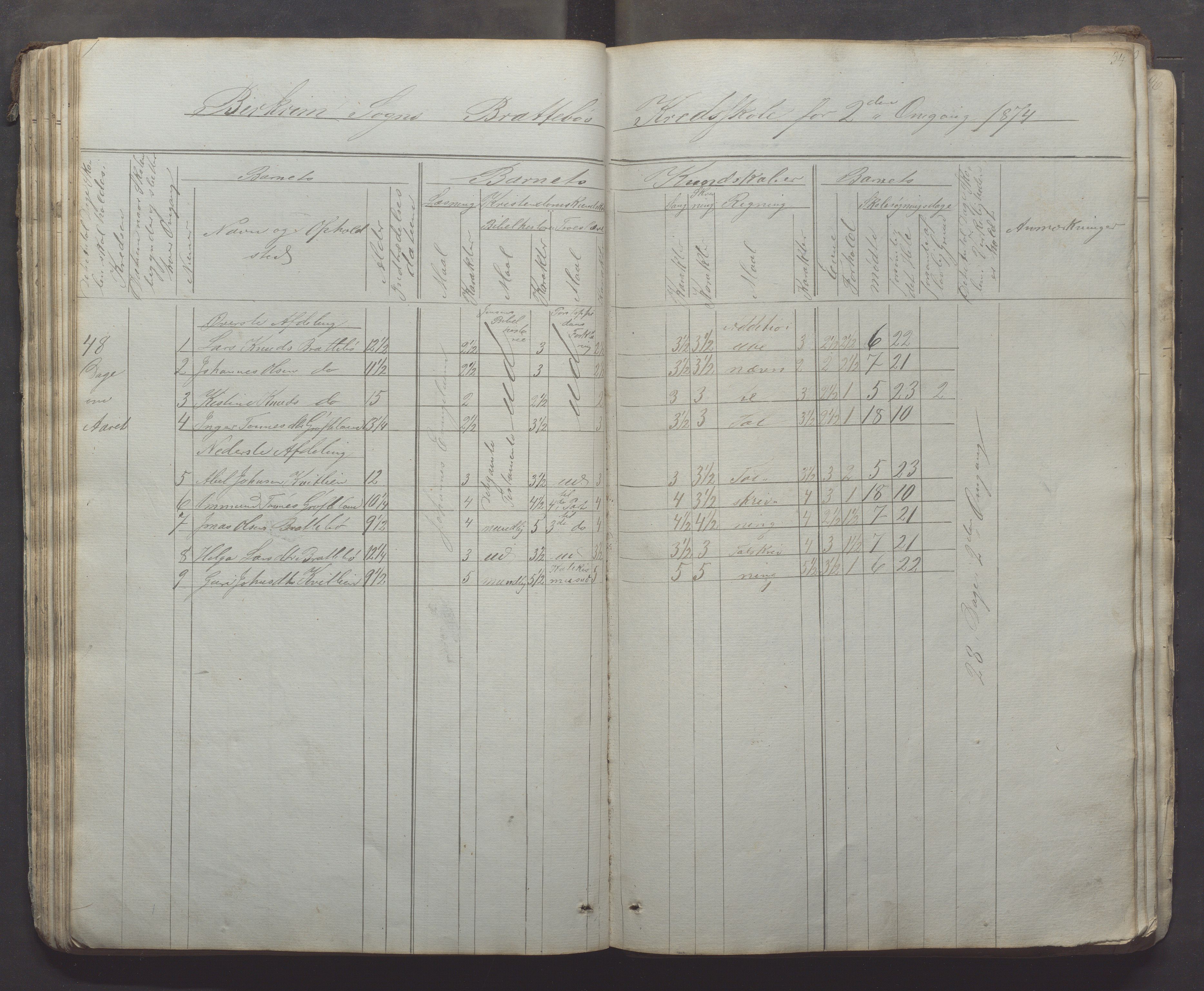 Bjerkreim kommune - Skulestyret, IKAR/K-101539/H/L0005: Skuleprotokoll, 1862-1882, s. 54