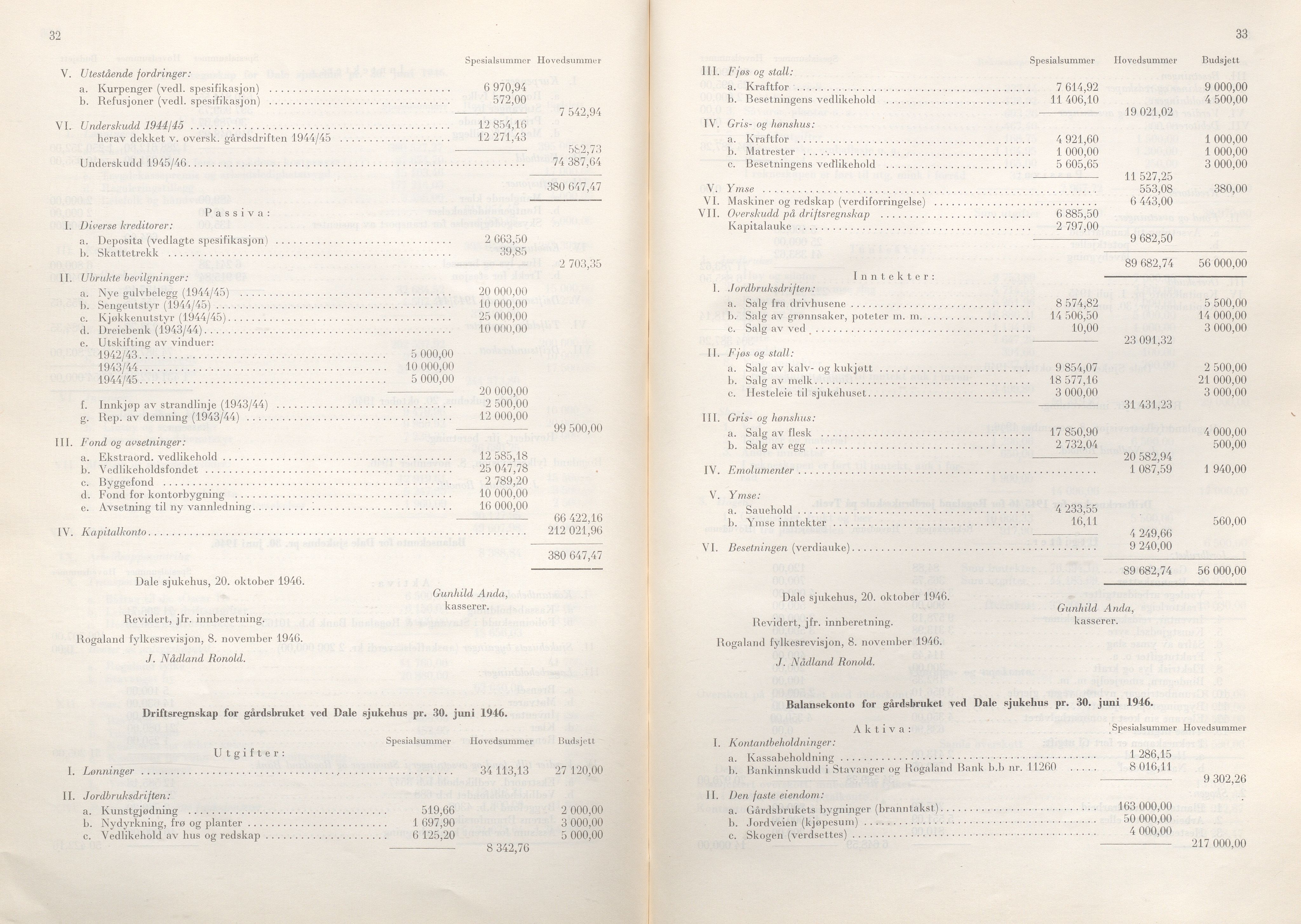 Rogaland fylkeskommune - Fylkesrådmannen , IKAR/A-900/A/Aa/Aaa/L0066: Møtebok , 1947, s. 32-33