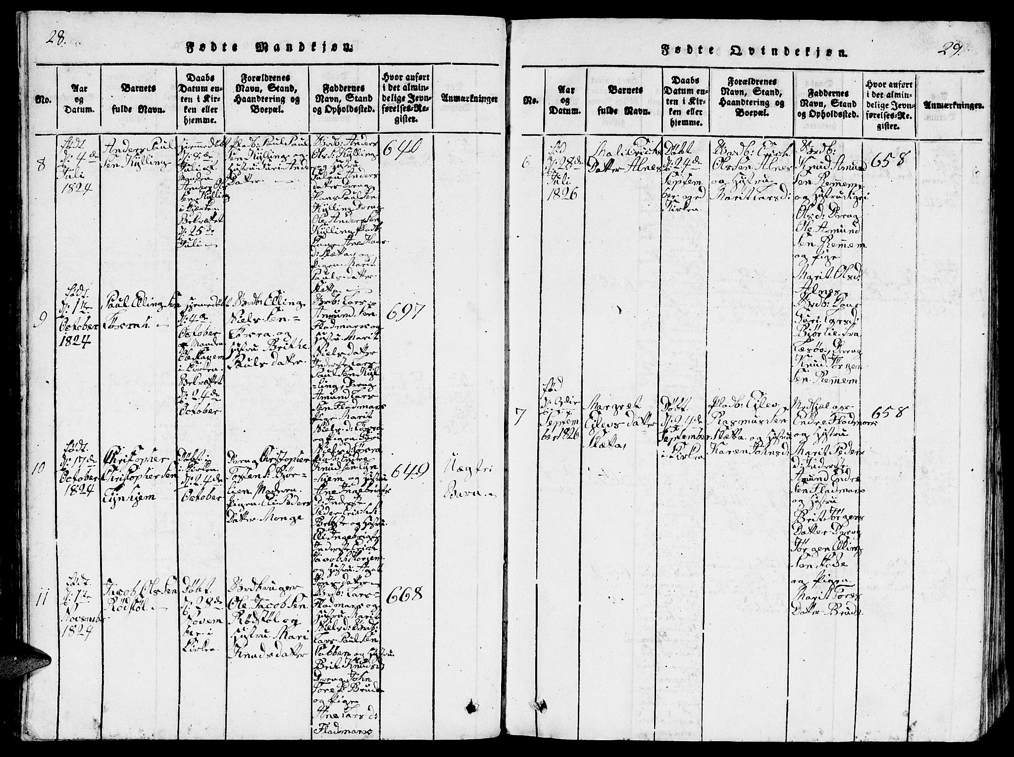 Ministerialprotokoller, klokkerbøker og fødselsregistre - Møre og Romsdal, SAT/A-1454/546/L0595: Klokkerbok nr. 546C01, 1818-1836, s. 28-29