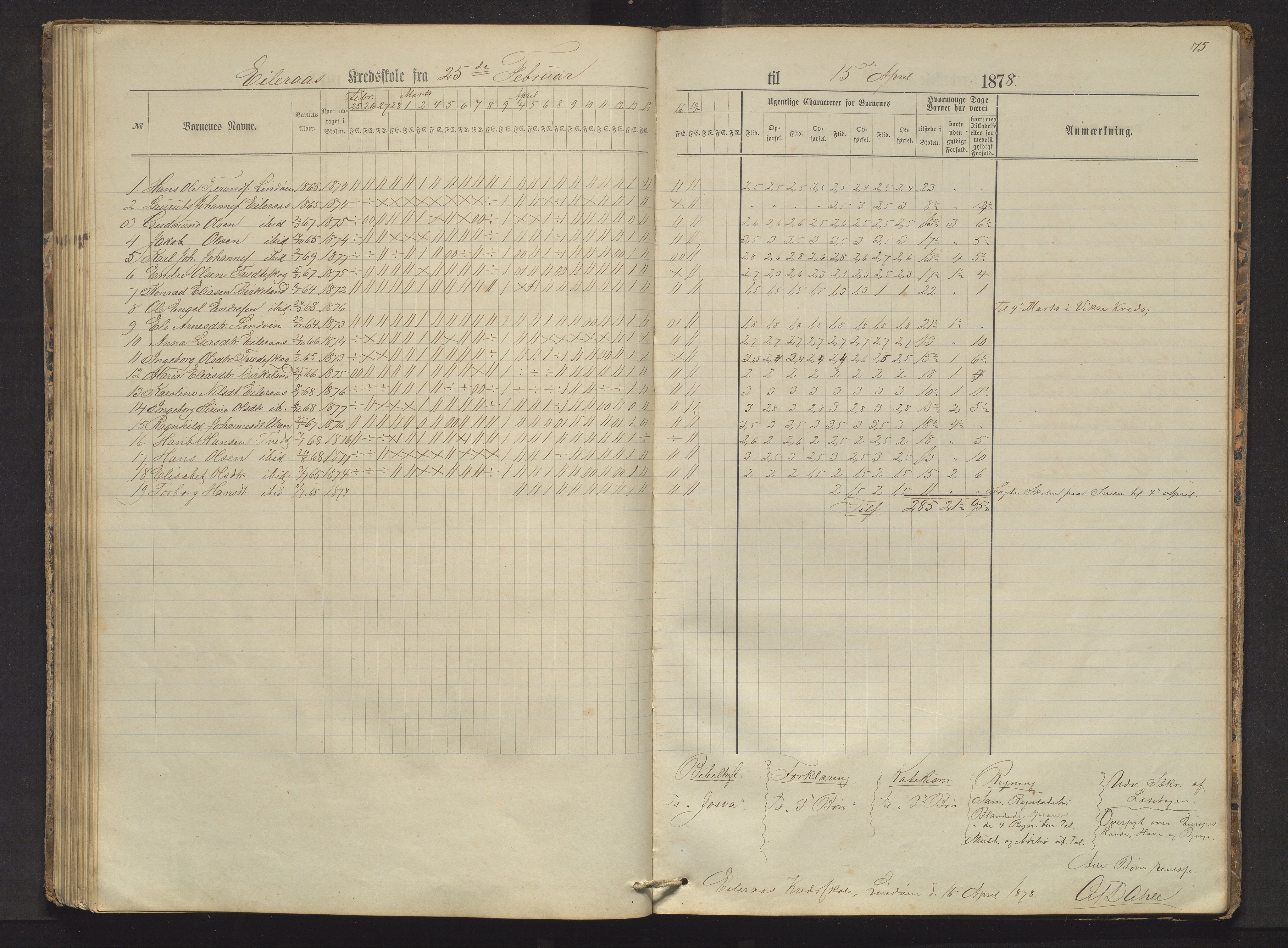 Sveio kommune. Barneskulane, IKAH/1216-231/F/Fa/L0002: Skuleprotokoll for Færås, Åse, Sveen og Eilerås krinsar, 1874-1888, s. 75