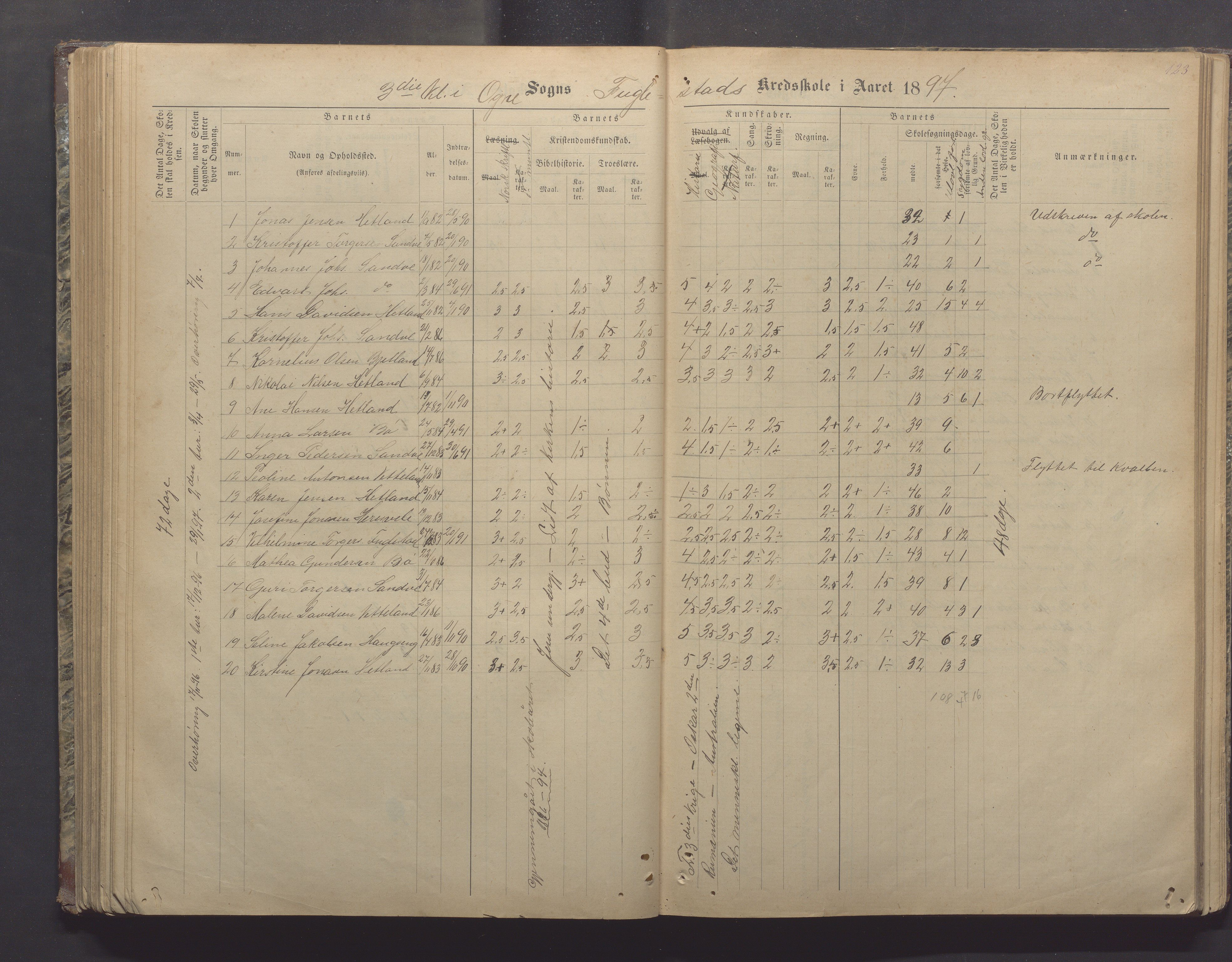 Ogna kommune- Skolekommisjonen/skulestyret, IKAR/K-100919/H/L0002: Skuleprotokoll, 1878-1897, s. 123