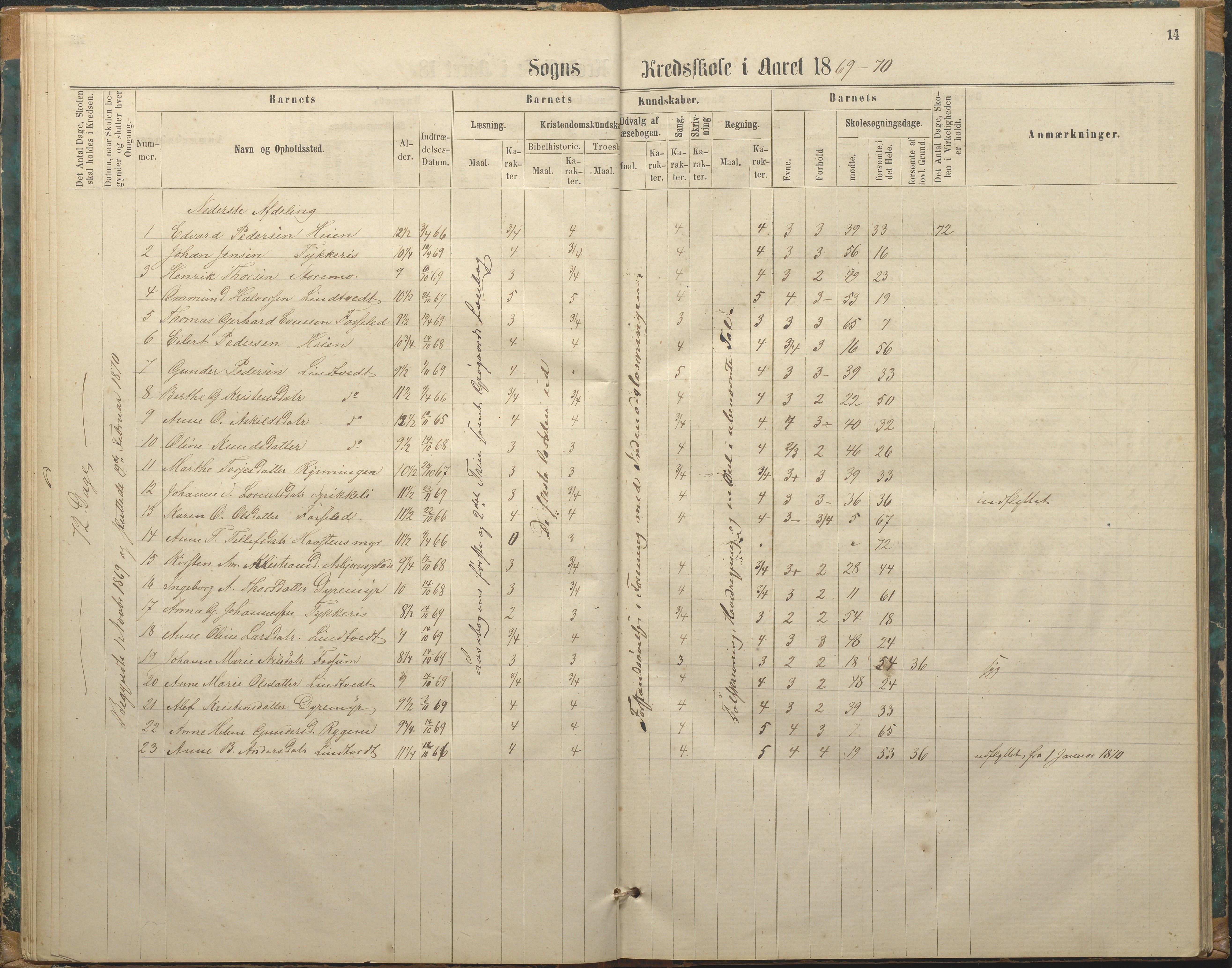 Øyestad kommune frem til 1979, AAKS/KA0920-PK/06/06F/L0002: Skolejournal, 1864-1890, s. 14