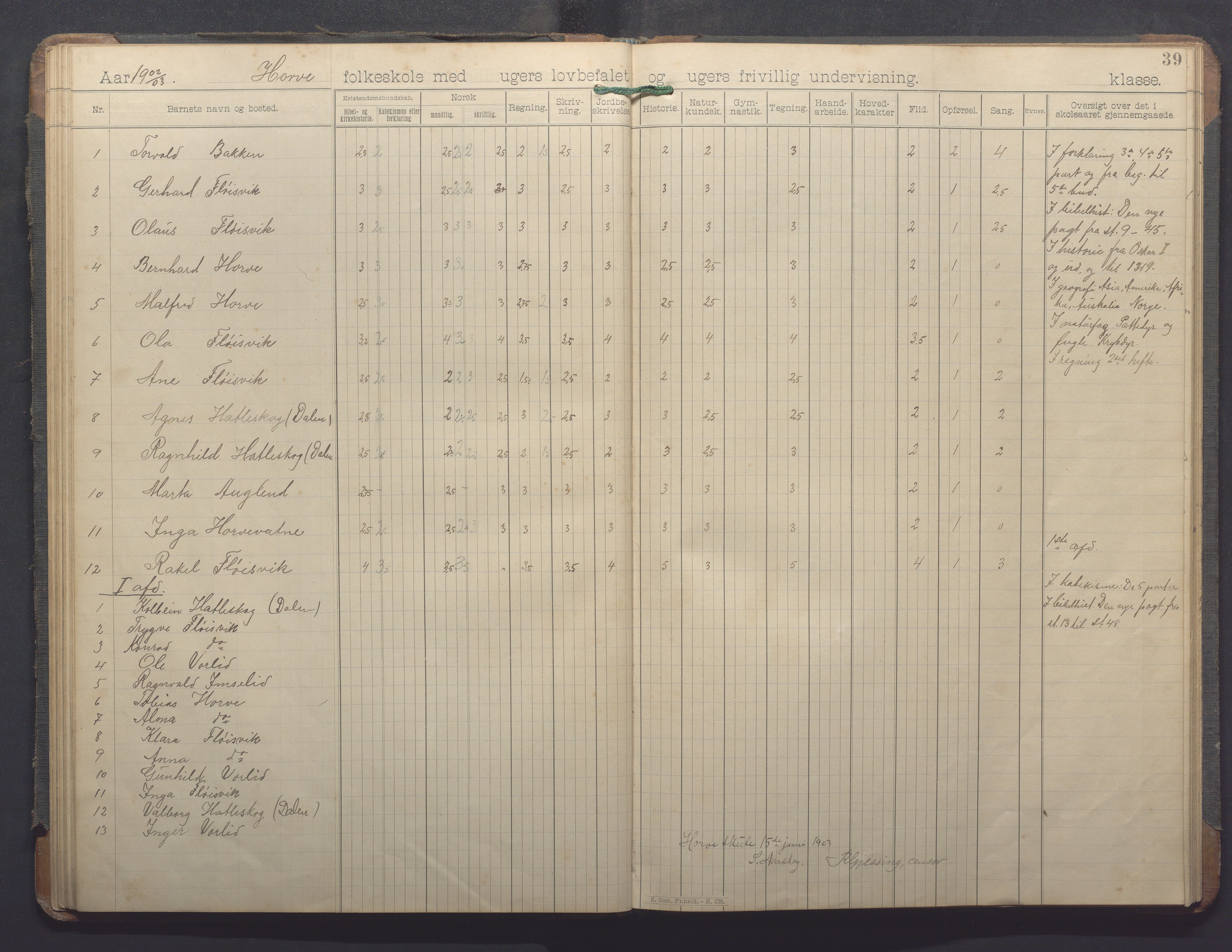 Høle kommune - Horve skole, IKAR/K-100029/I/L0001: Skoleprotokoll, 1894-1916, s. 39