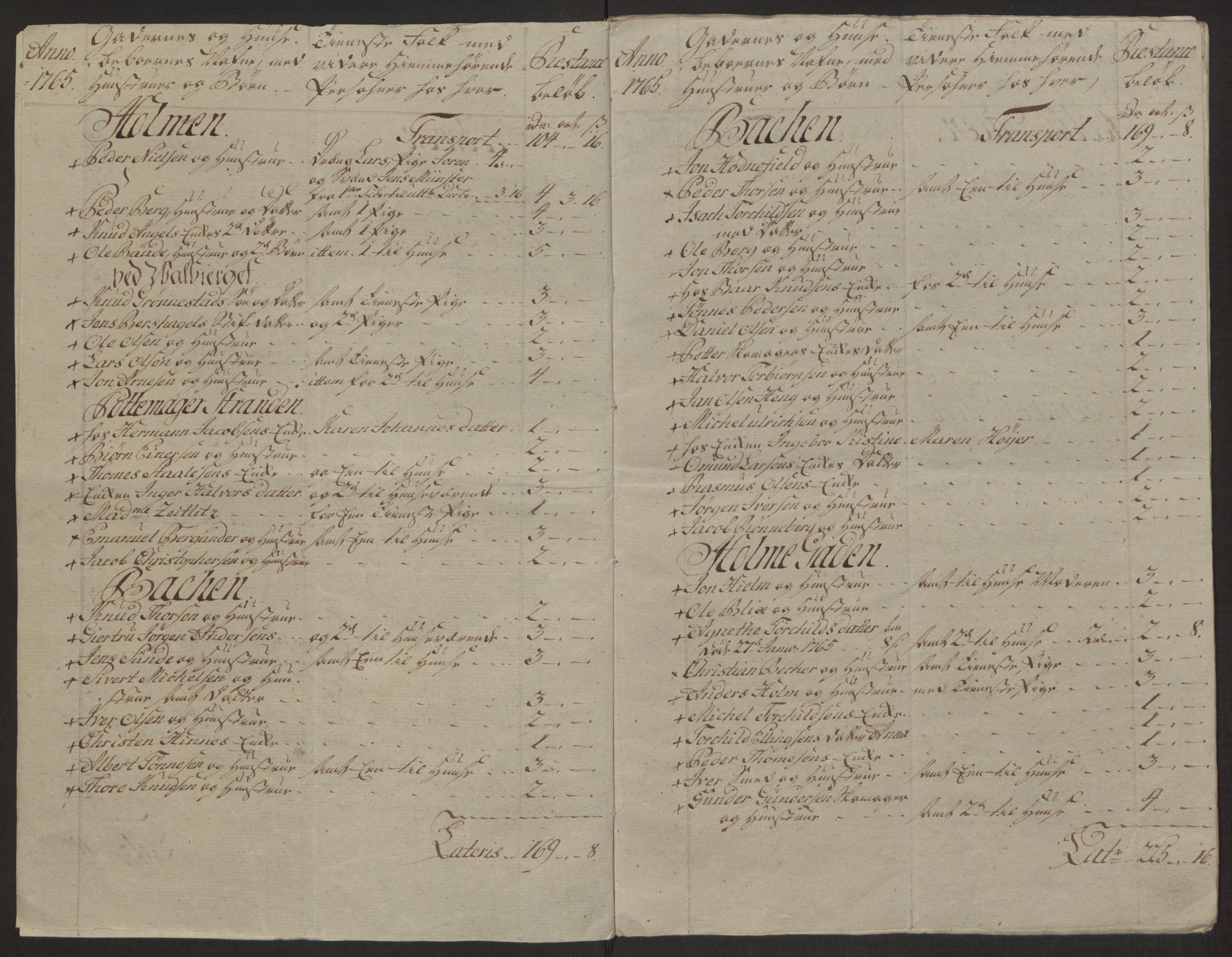 Rentekammeret inntil 1814, Reviderte regnskaper, Byregnskaper, AV/RA-EA-4066/R/Ro/L0305/0001: [O6] Kontribusjonsregnskap / Ekstraskatt, 1762-1768, s. 131