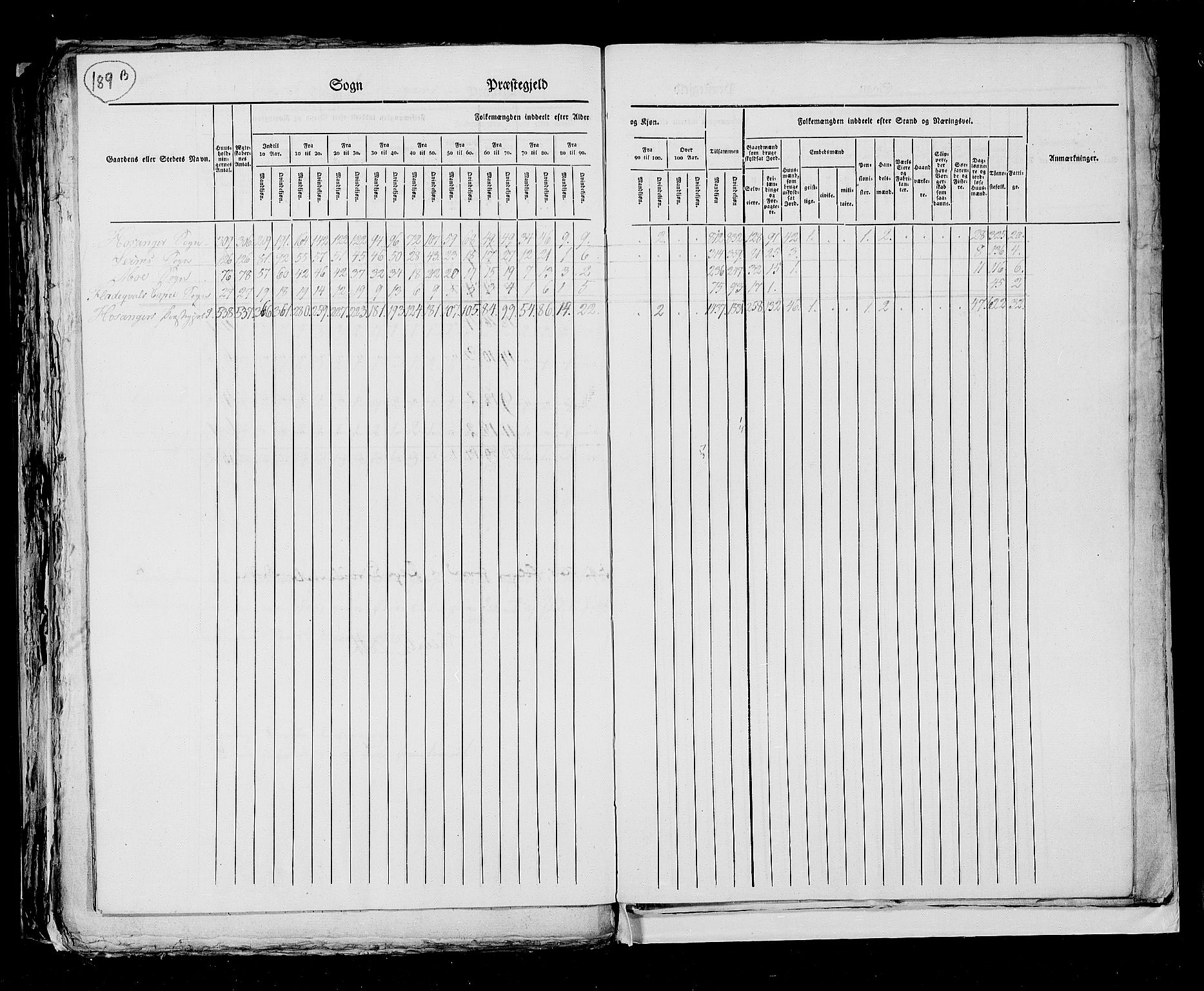 RA, Folketellingen 1825, bind 13: Søndre Bergenhus amt, 1825, s. 189