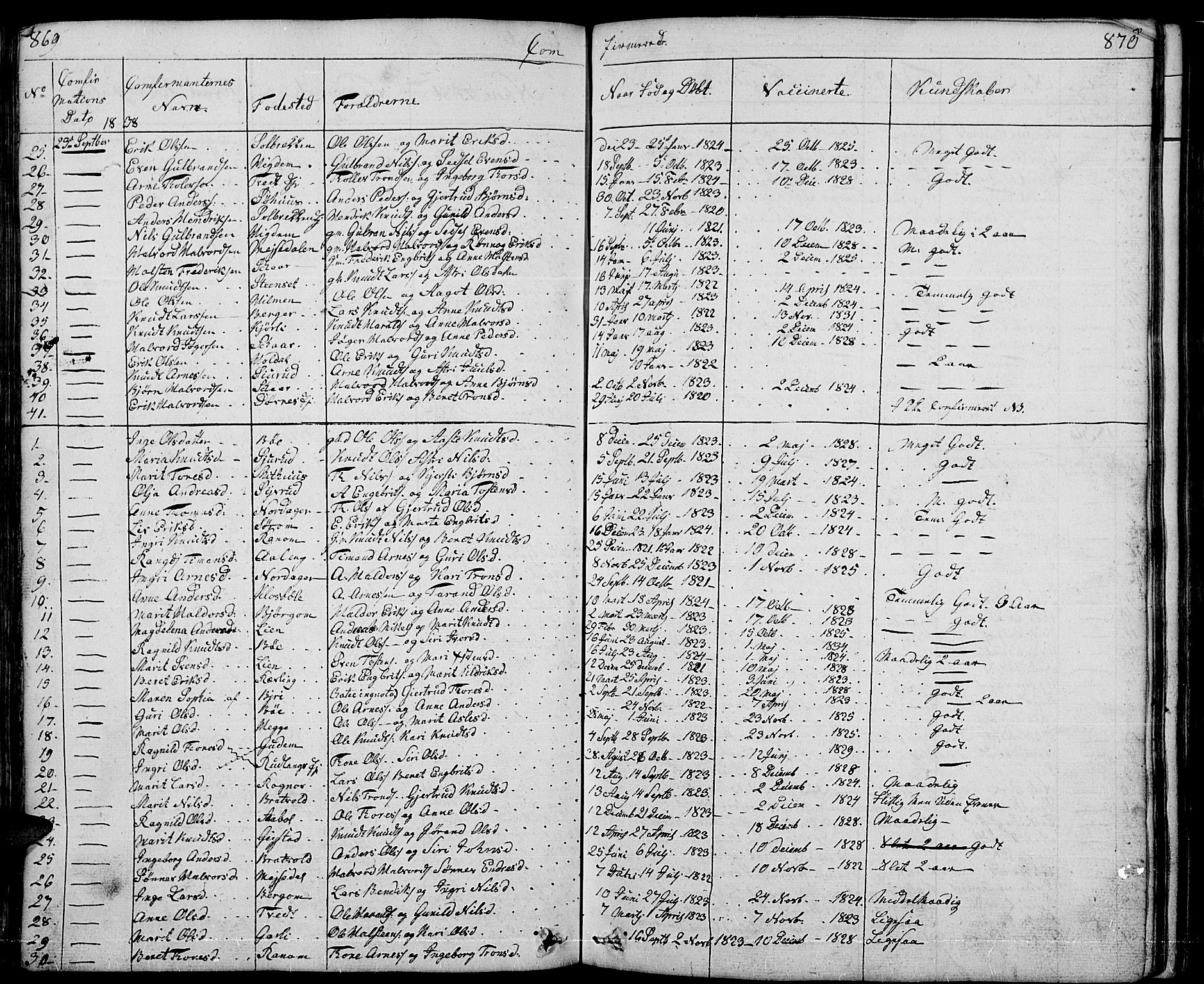 Nord-Aurdal prestekontor, SAH/PREST-132/H/Ha/Hab/L0001: Klokkerbok nr. 1, 1834-1887, s. 869-870