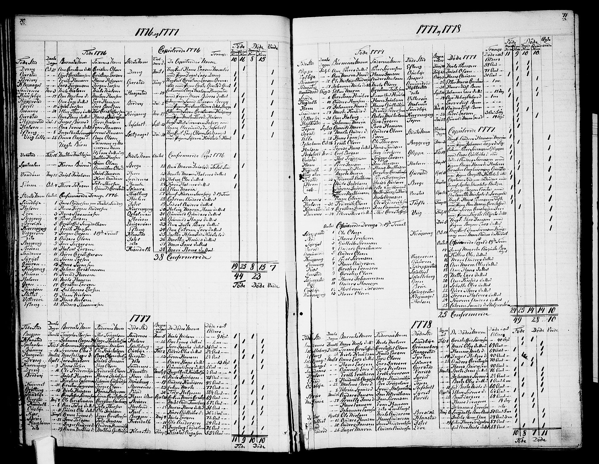 Tjølling sokneprestkontor, AV/SAKO-A-48/A/Aa/L0003: Annen kirkebok nr. 1, 1700-1813, s. 70-71