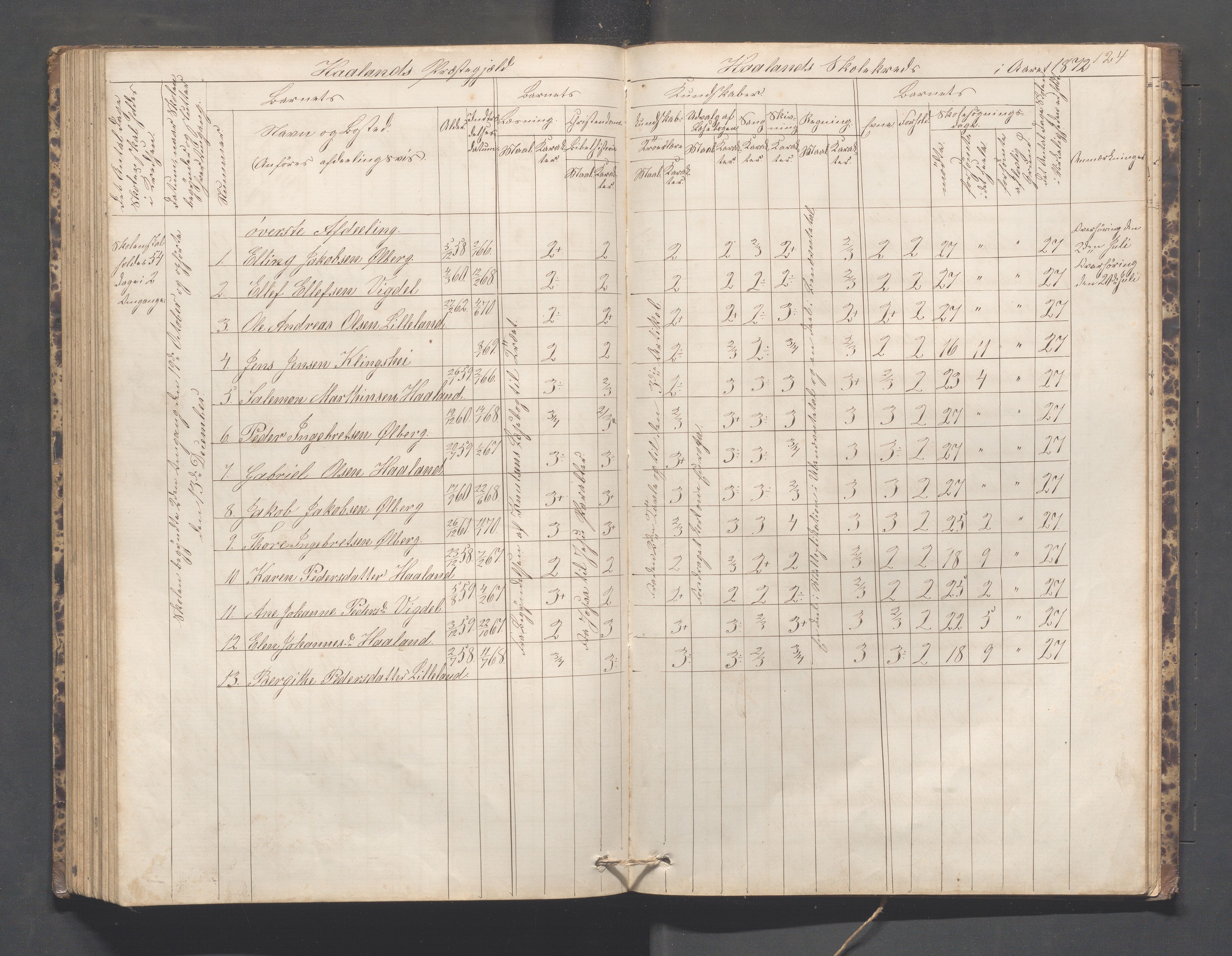 Håland kommune - Håland skole, IKAR/K-102441/H, 1866-1879, s. 123b-124a