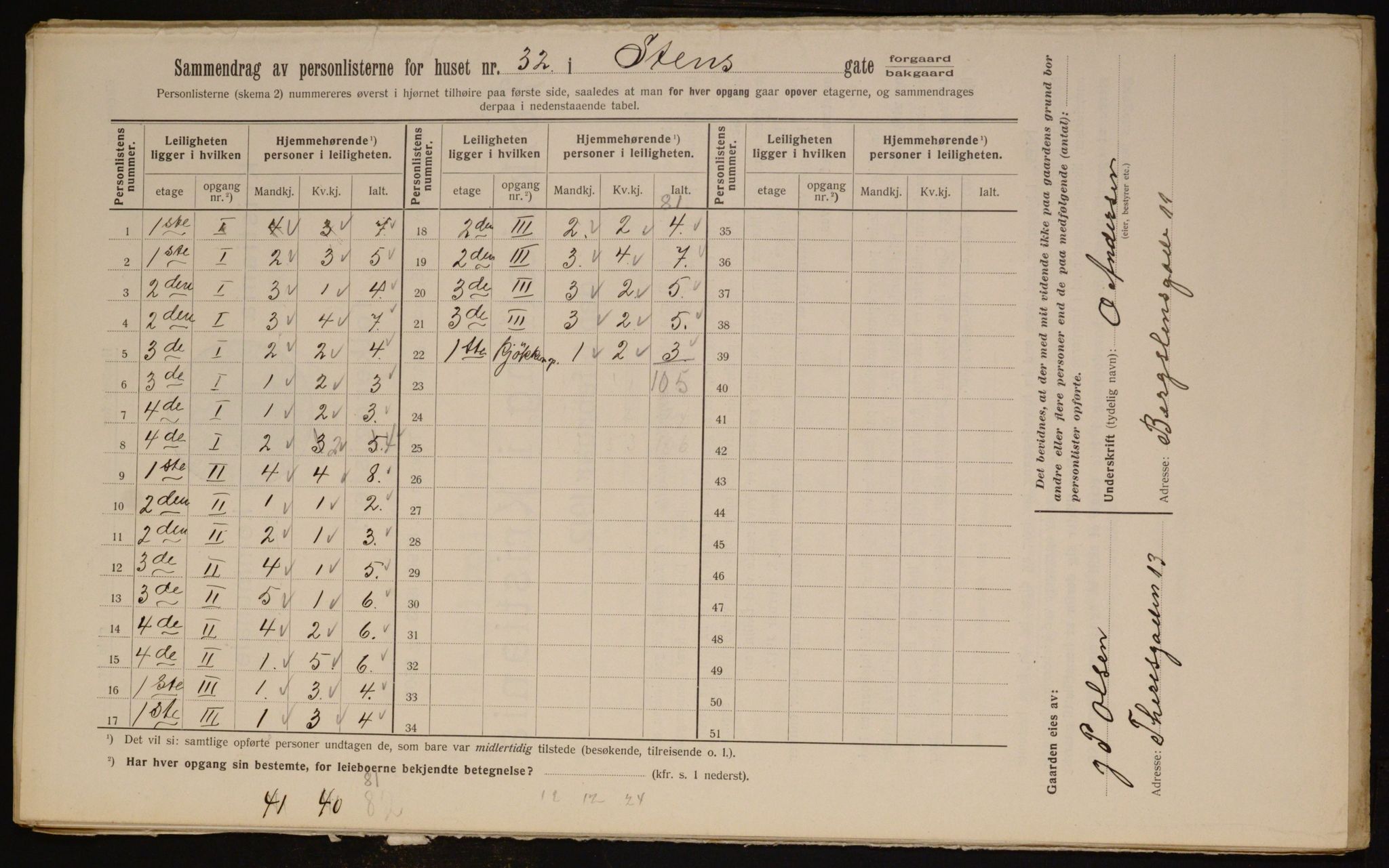 OBA, Kommunal folketelling 1.2.1912 for Kristiania, 1912, s. 102189