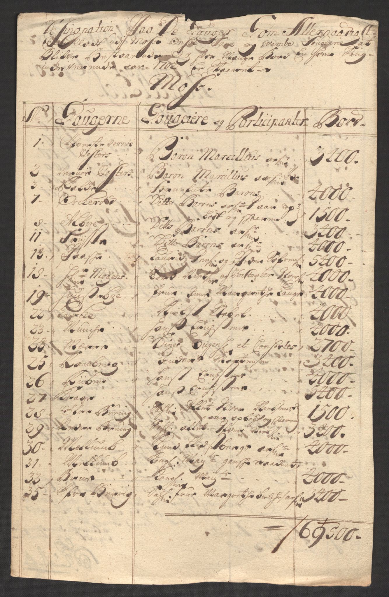 Rentekammeret inntil 1814, Reviderte regnskaper, Fogderegnskap, RA/EA-4092/R04/L0131: Fogderegnskap Moss, Onsøy, Tune, Veme og Åbygge, 1702, s. 110