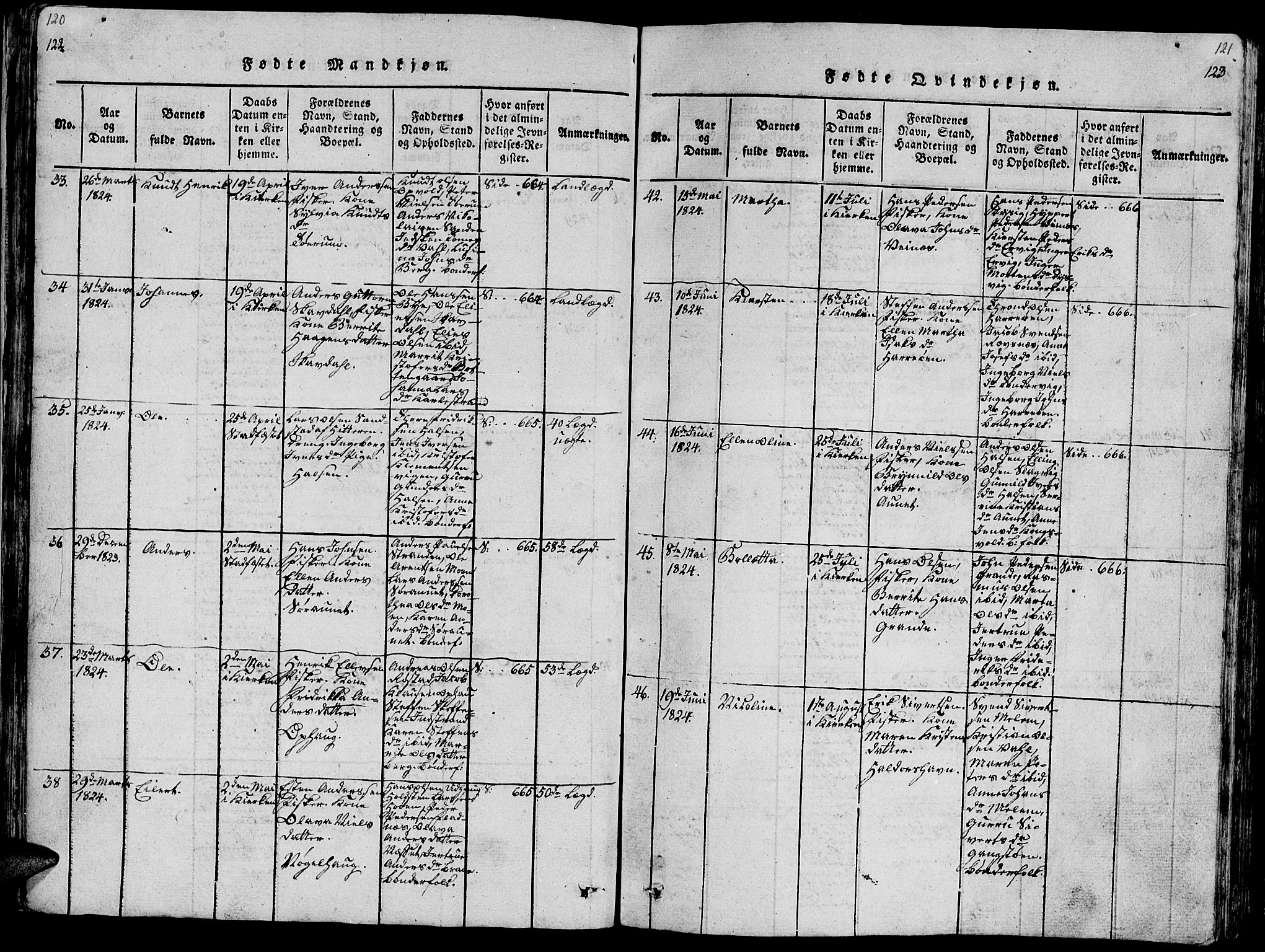 Ministerialprotokoller, klokkerbøker og fødselsregistre - Sør-Trøndelag, SAT/A-1456/659/L0744: Klokkerbok nr. 659C01, 1818-1825, s. 122-123