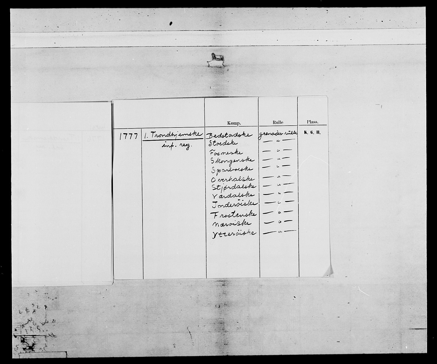 Generalitets- og kommissariatskollegiet, Det kongelige norske kommissariatskollegium, AV/RA-EA-5420/E/Eh/L0073: 1. Trondheimske nasjonale infanteriregiment, 1774-1779, s. 6