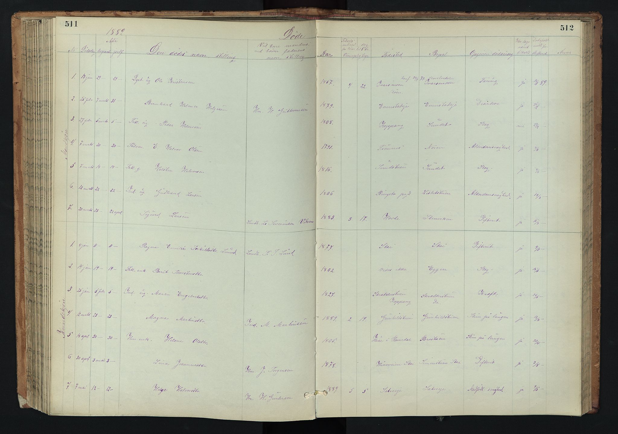Stor-Elvdal prestekontor, AV/SAH-PREST-052/H/Ha/Hab/L0002: Klokkerbok nr. 2, 1860-1894, s. 511-512