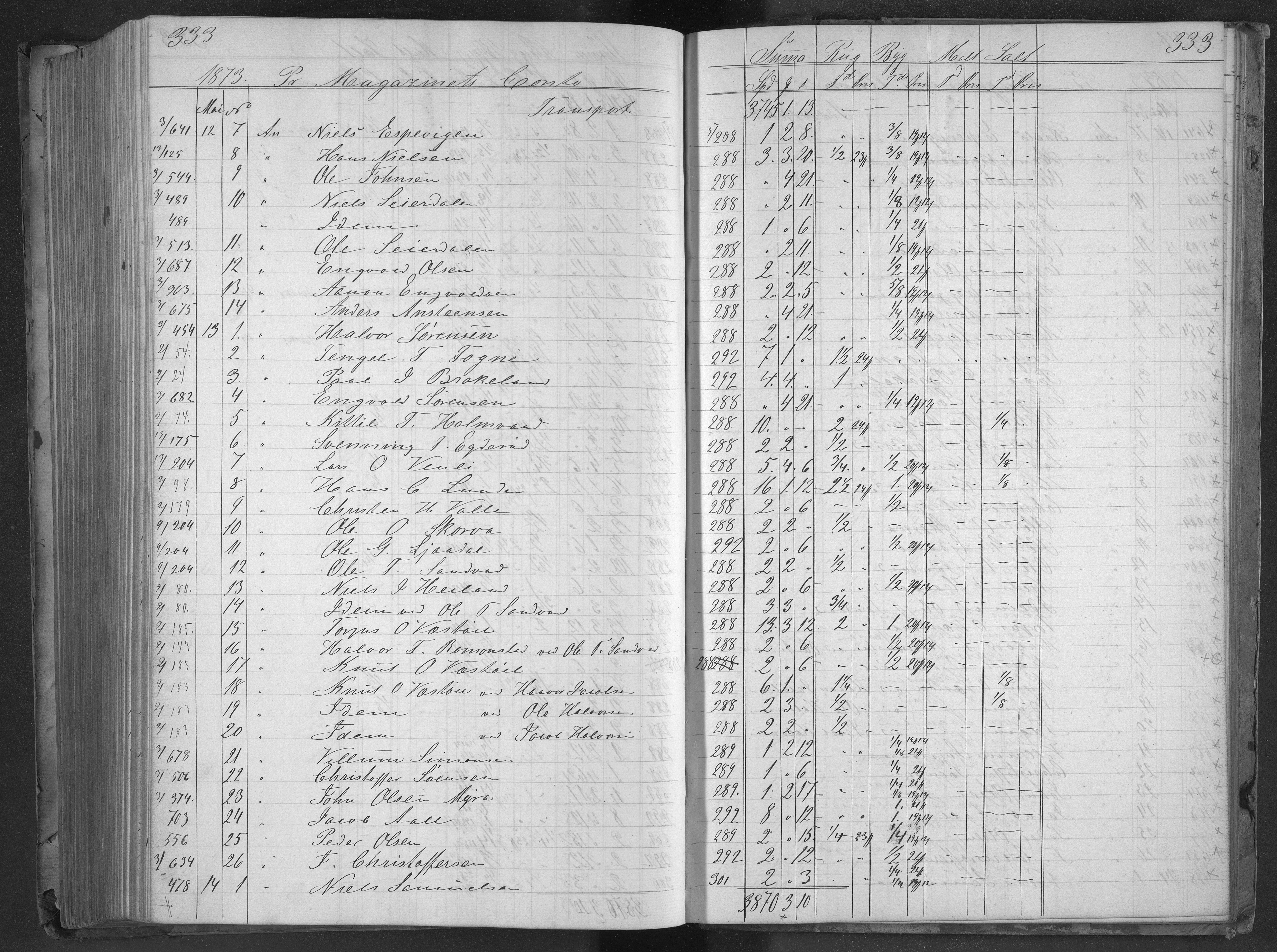 Egelands Jernverk, AAKS/PA-1907/01/L0050: Kornbok, 1869-1874, s. 332