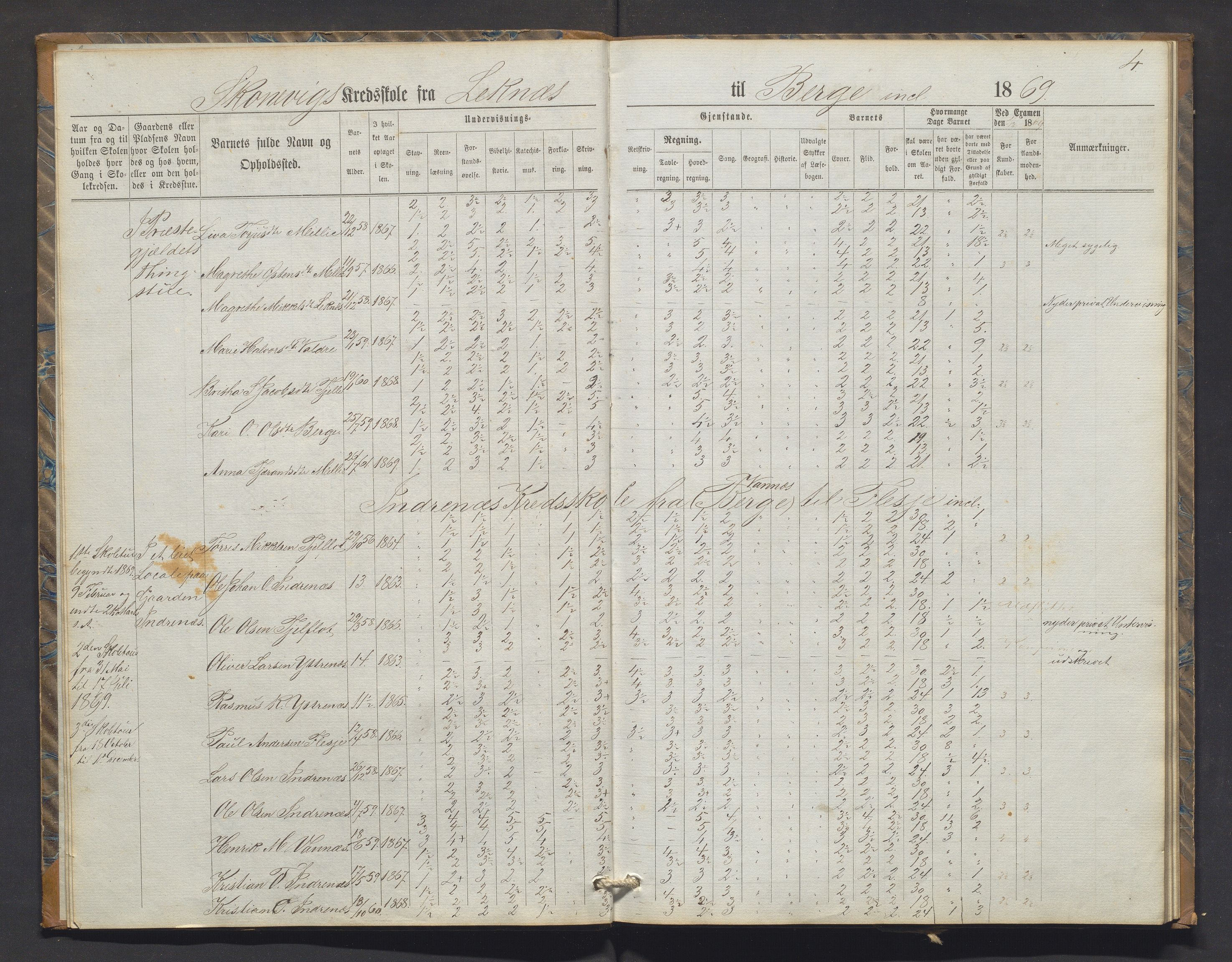 Skånevik kommune. Barneskulane, IKAH/1212-231/F/Fa/L0004: Skuleprotokoll for Skånevik og Indrenes krinsar, 1869-1878