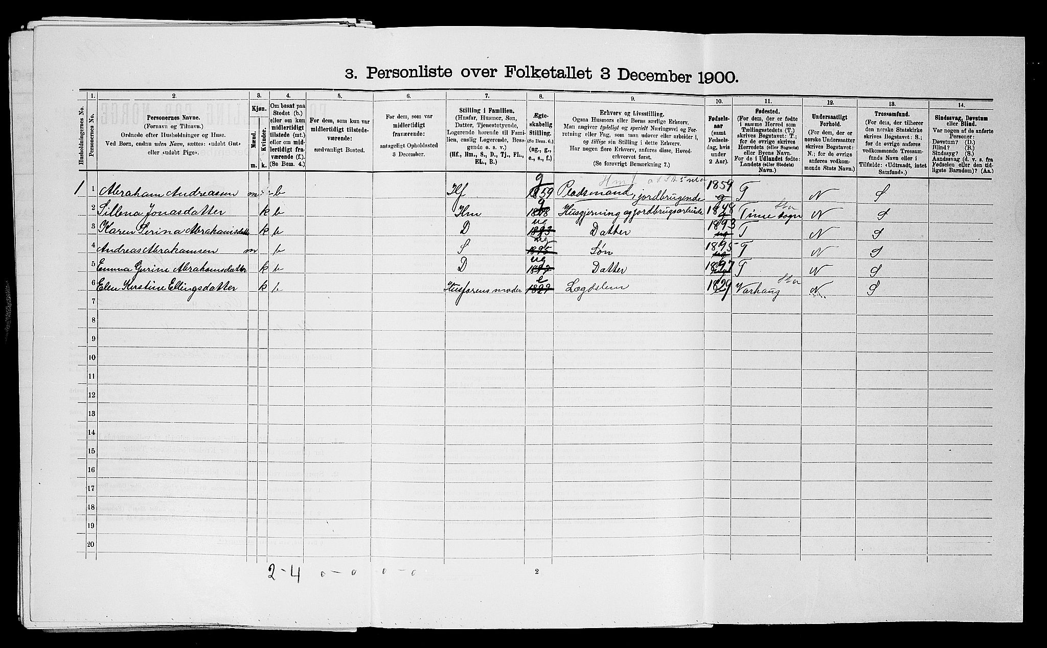 SAST, Folketelling 1900 for 1117 Ogna herred, 1900, s. 303
