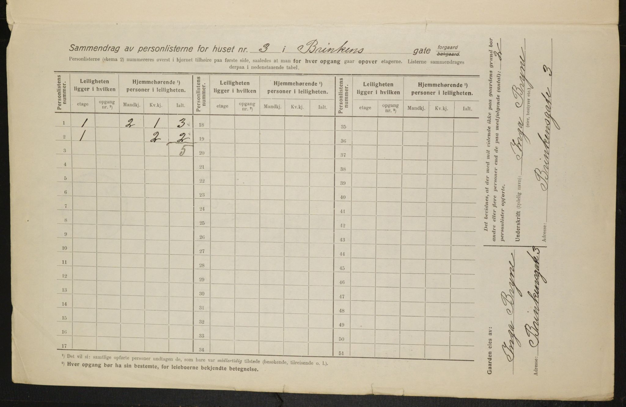 OBA, Kommunal folketelling 1.2.1916 for Kristiania, 1916, s. 8877