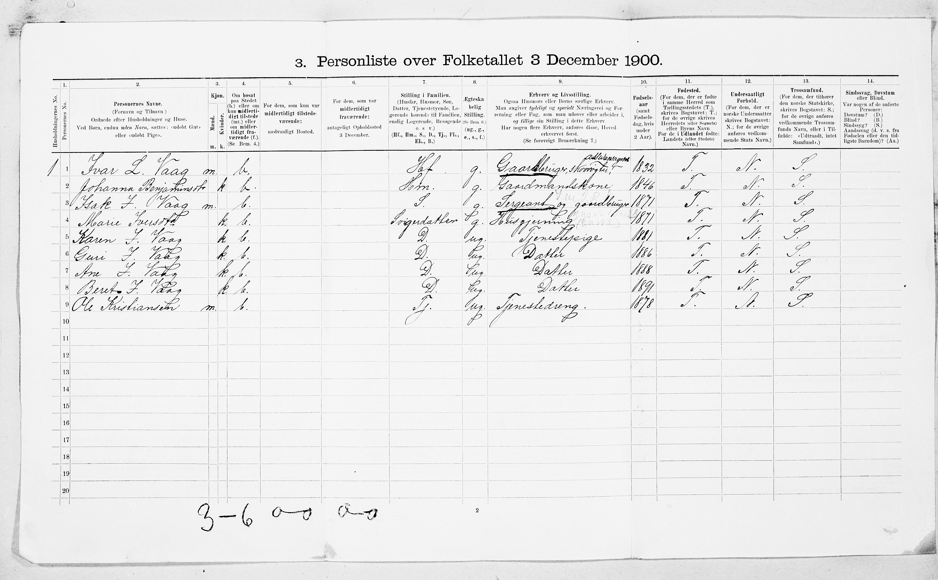 SAT, Folketelling 1900 for 1569 Aure herred, 1900, s. 25