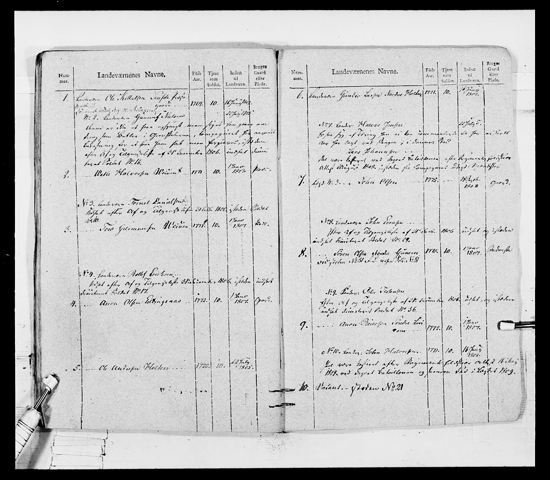 Generalitets- og kommissariatskollegiet, Det kongelige norske kommissariatskollegium, AV/RA-EA-5420/E/Eh/L0116: Telemarkske nasjonale infanteriregiment, 1810, s. 386