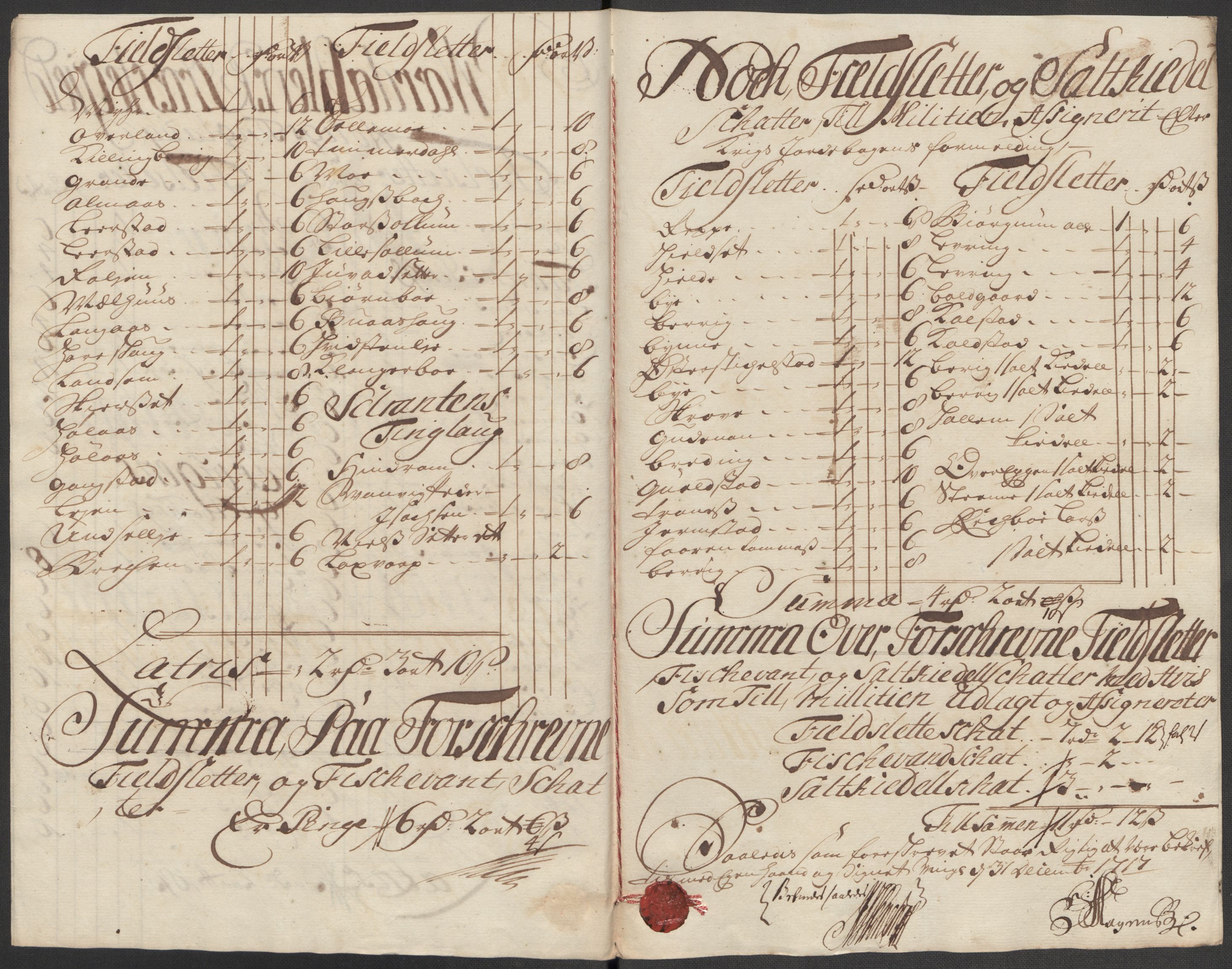 Rentekammeret inntil 1814, Reviderte regnskaper, Fogderegnskap, RA/EA-4092/R62/L4207: Fogderegnskap Stjørdal og Verdal, 1717, s. 140