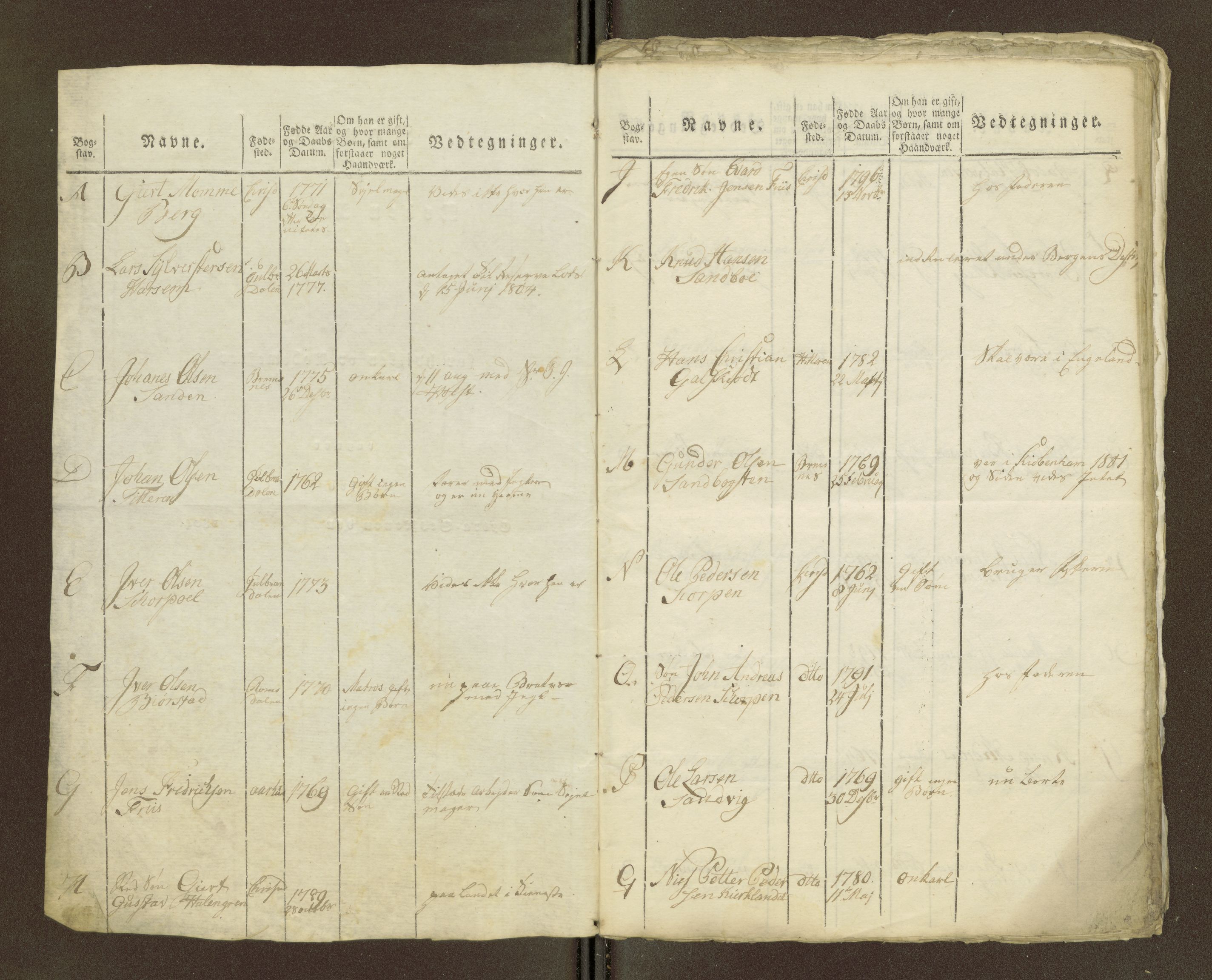Sjøinnrulleringen - Trondhjemske distrikt, AV/SAT-A-5121/01/L0036/0003: -- / Ungdomsrulle for Kristiansund krets, 1804-1819, s. 115