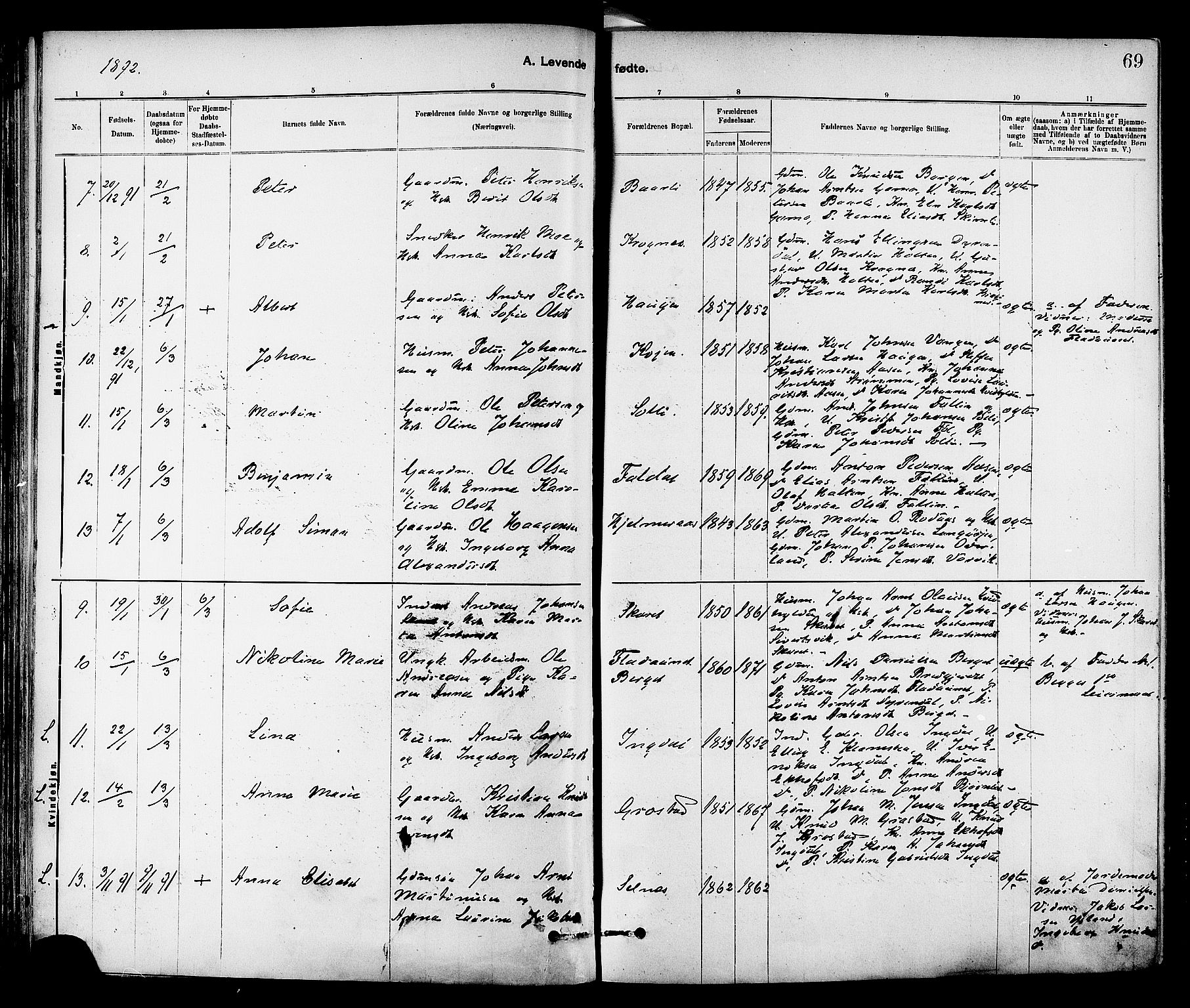 Ministerialprotokoller, klokkerbøker og fødselsregistre - Sør-Trøndelag, SAT/A-1456/647/L0634: Ministerialbok nr. 647A01, 1885-1896, s. 69