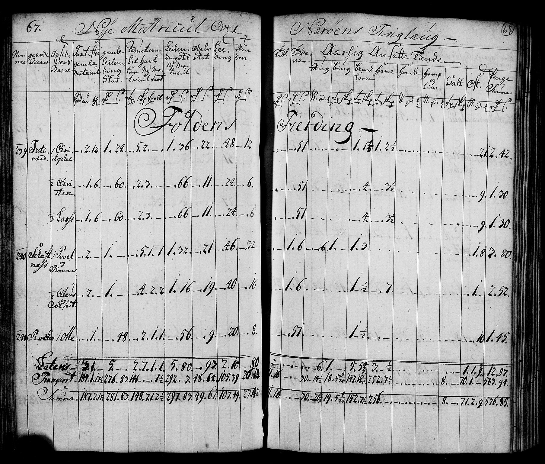 Rentekammeret inntil 1814, Realistisk ordnet avdeling, AV/RA-EA-4070/N/Nb/Nbf/L0169: Namdalen matrikkelprotokoll, 1723, s. 69