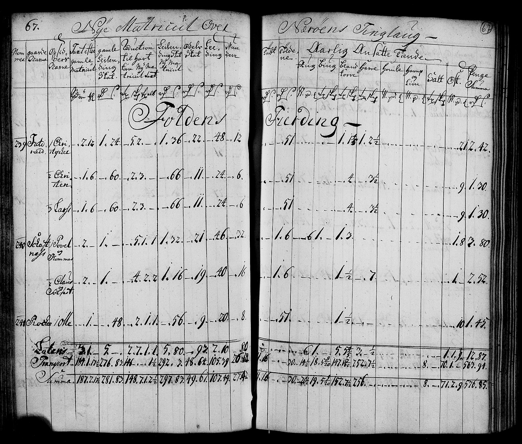 Rentekammeret inntil 1814, Realistisk ordnet avdeling, RA/EA-4070/N/Nb/Nbf/L0169: Namdalen matrikkelprotokoll, 1723, s. 69