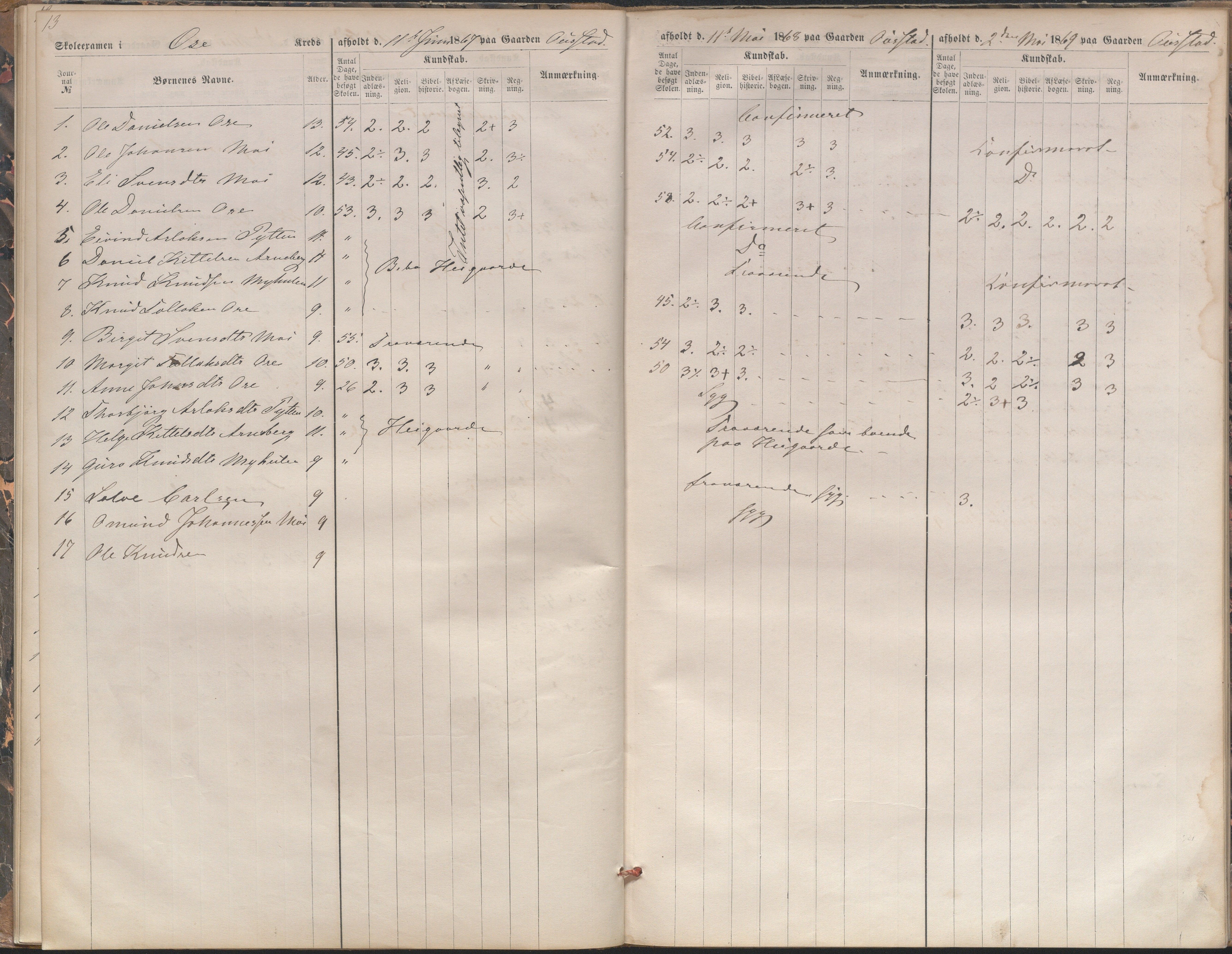 Bygland kommune, Skulestyret, AAKS/KA0938-510/F3/L0003: Eksamensprotokoll, 1866-1876, s. 13