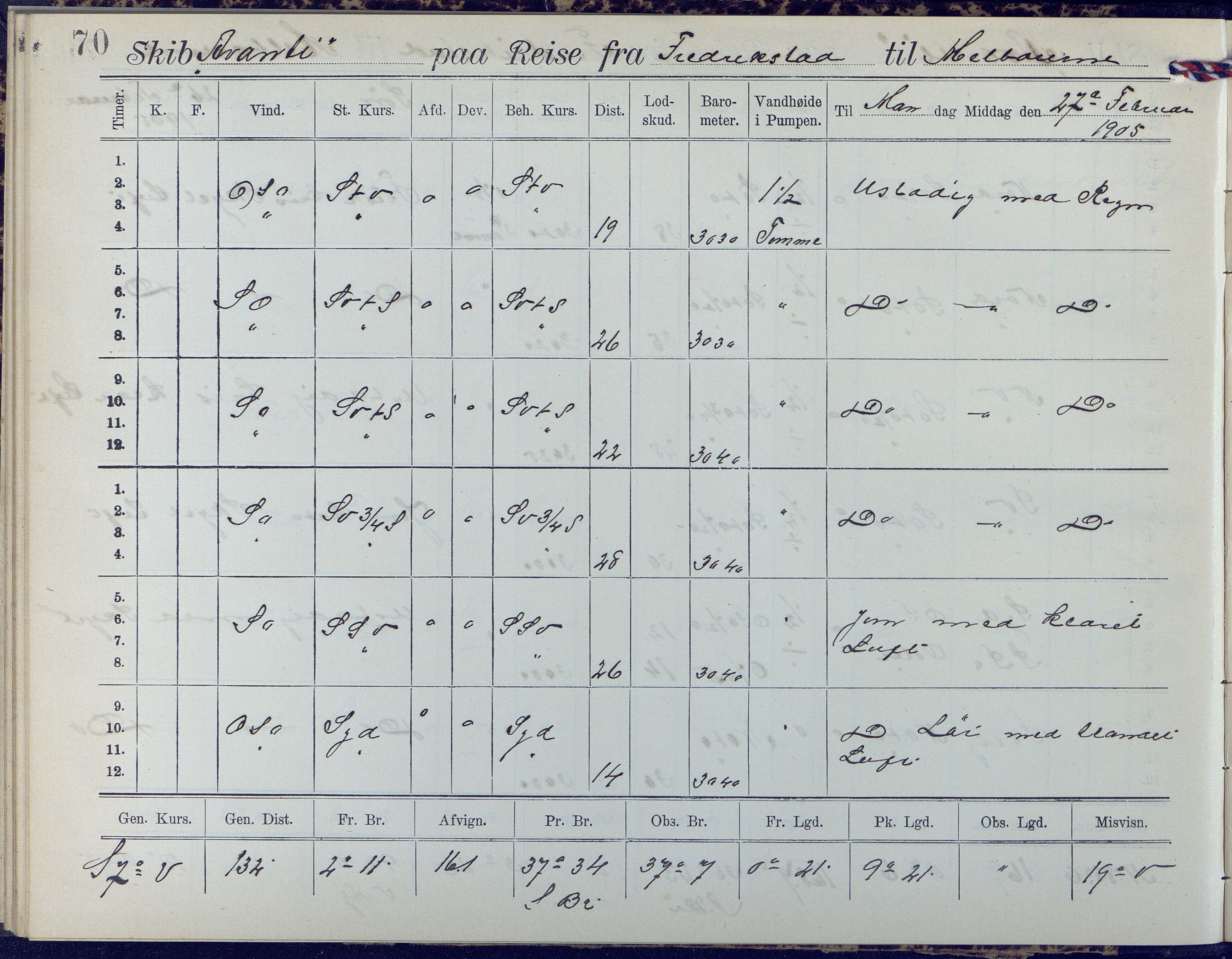 Fartøysarkivet, AAKS/PA-1934/F/L0042/0002: Flere fartøy (se mappenivå) / Avanti (ex. Antonin) (fregatt), 1904-1906, s. 70