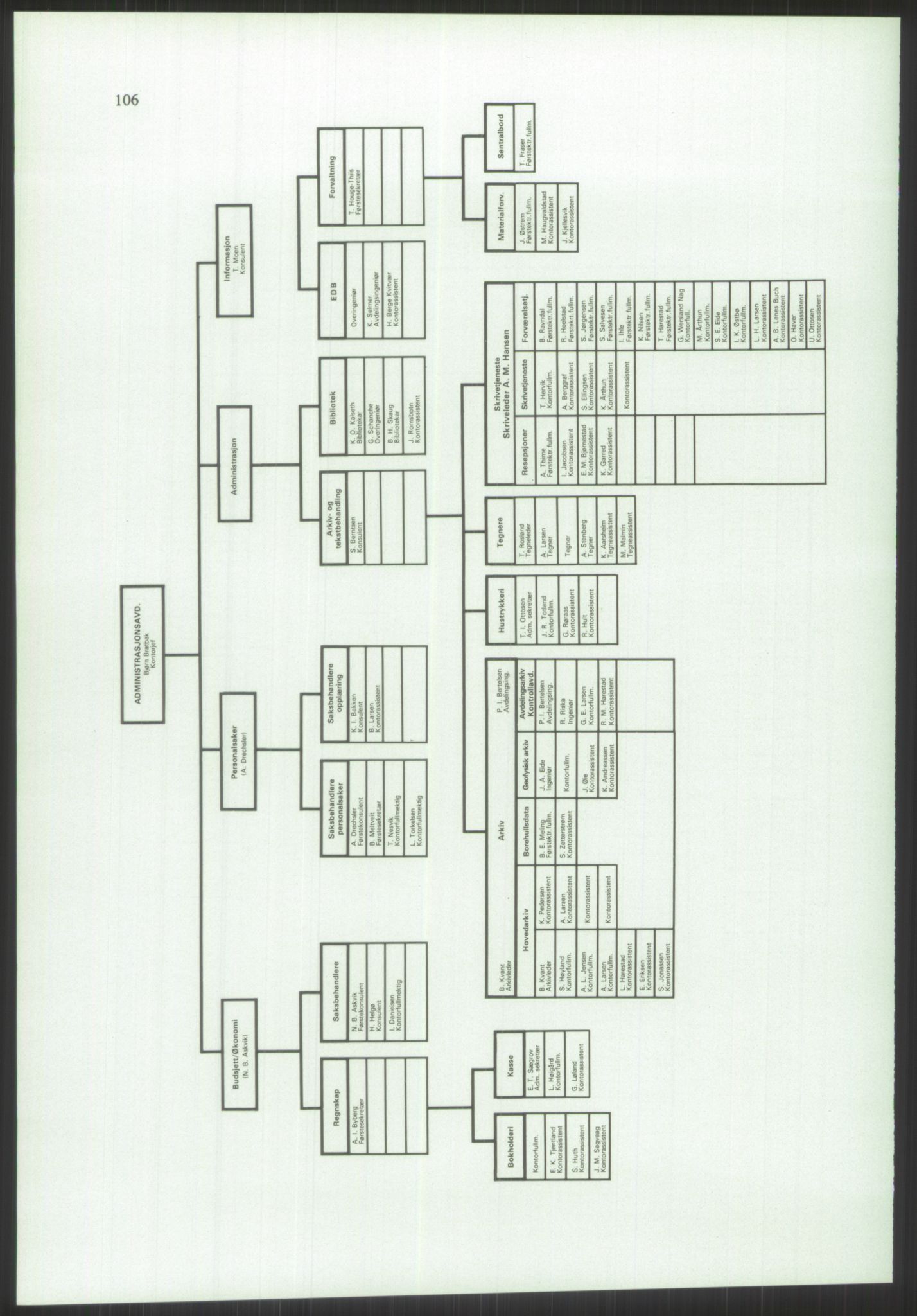 Justisdepartementet, Granskningskommisjonen ved Alexander Kielland-ulykken 27.3.1980, AV/RA-S-1165/D/L0010: E CFEM (E20-E35 av 35)/G Oljedirektoratet (Doku.liste + G1-G3, G6-G8 av 8), 1980-1981, s. 495