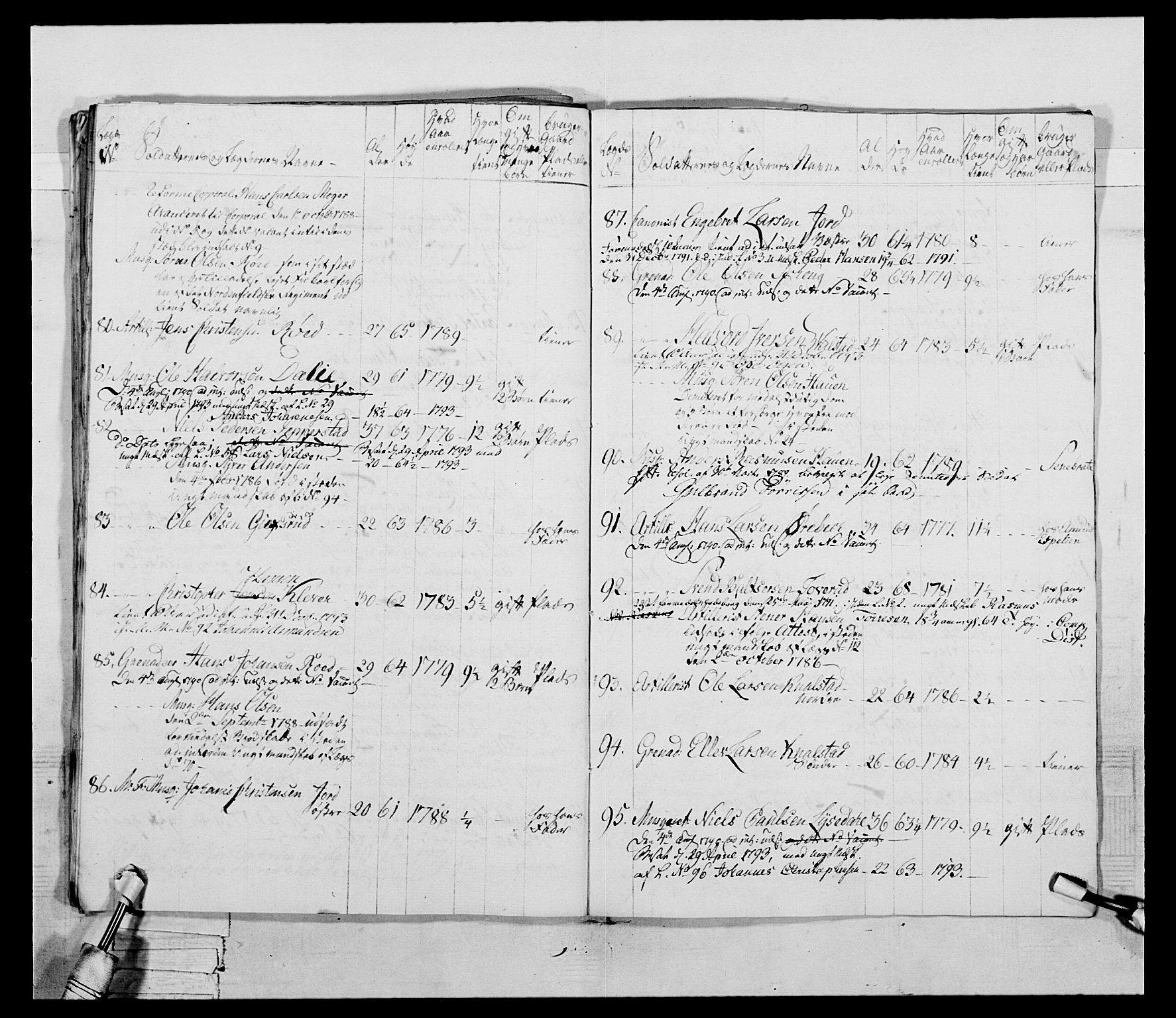 Generalitets- og kommissariatskollegiet, Det kongelige norske kommissariatskollegium, AV/RA-EA-5420/E/Eh/L0045: 2. Akershusiske nasjonale infanteriregiment, 1789, s. 339