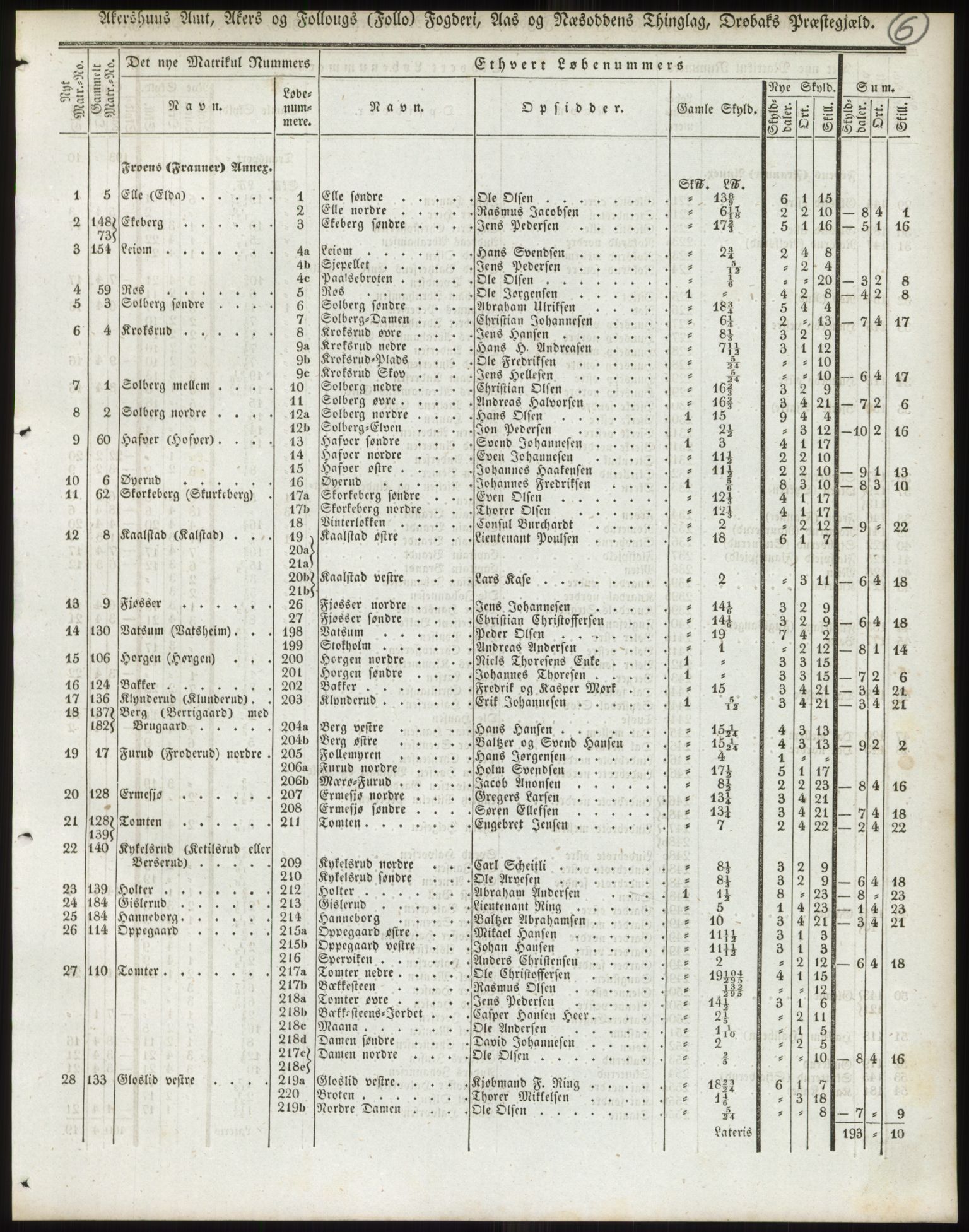 Andre publikasjoner, PUBL/PUBL-999/0002/0002: Bind 2 - Akershus amt, 1838, s. 10