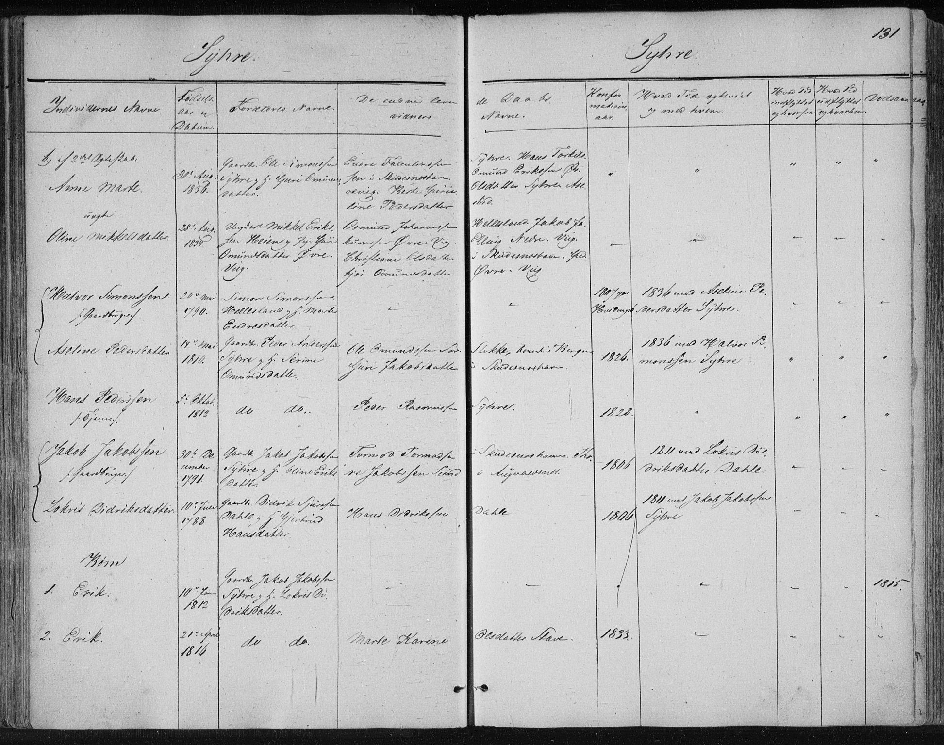Skudenes sokneprestkontor, SAST/A -101849/H/Ha/Haa/L0001: Ministerialbok nr. A 1, 1770-1842, s. 131