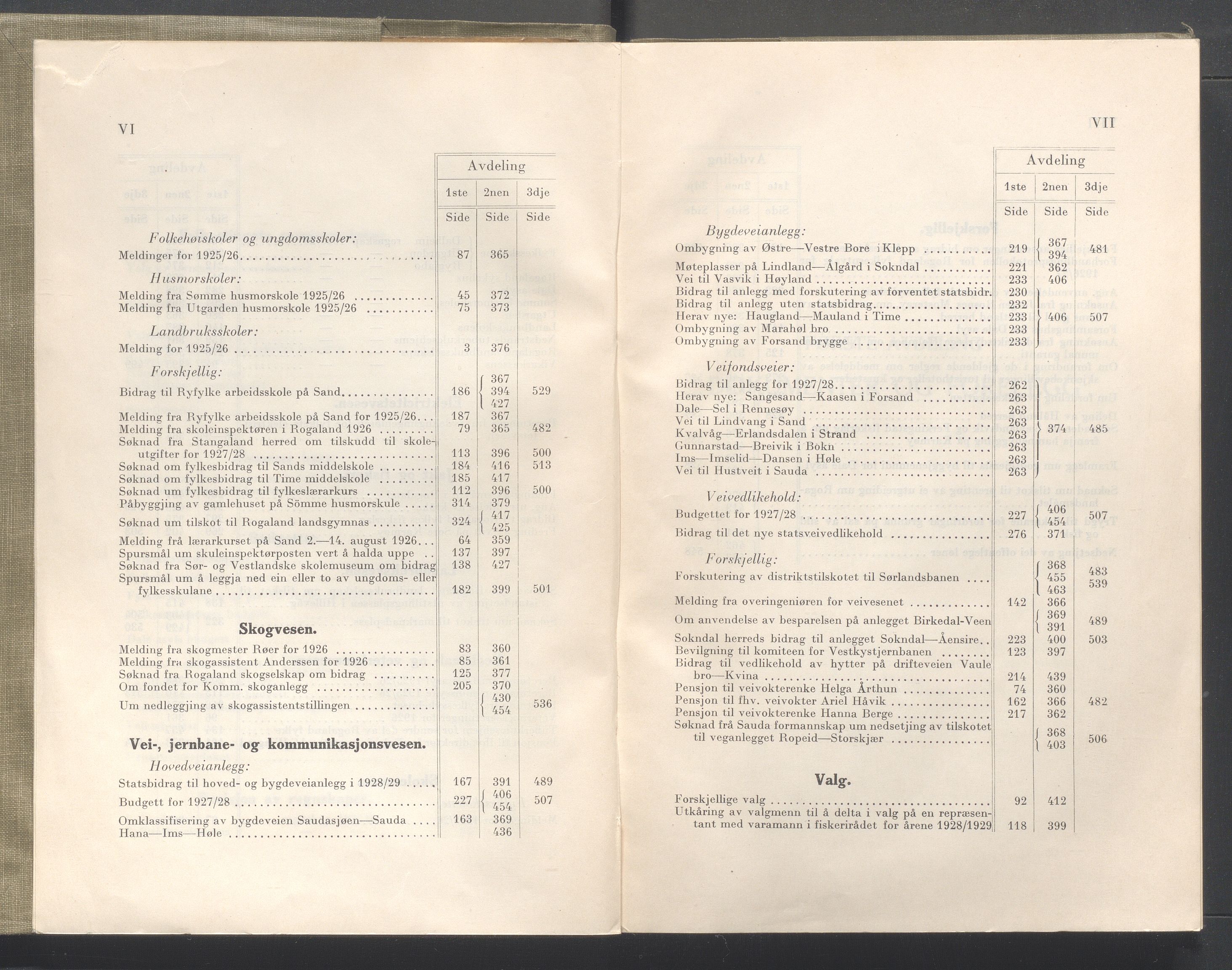 Rogaland fylkeskommune - Fylkesrådmannen , IKAR/A-900/A/Aa/Aaa/L0046: Møtebok , 1927, s. VI-VII